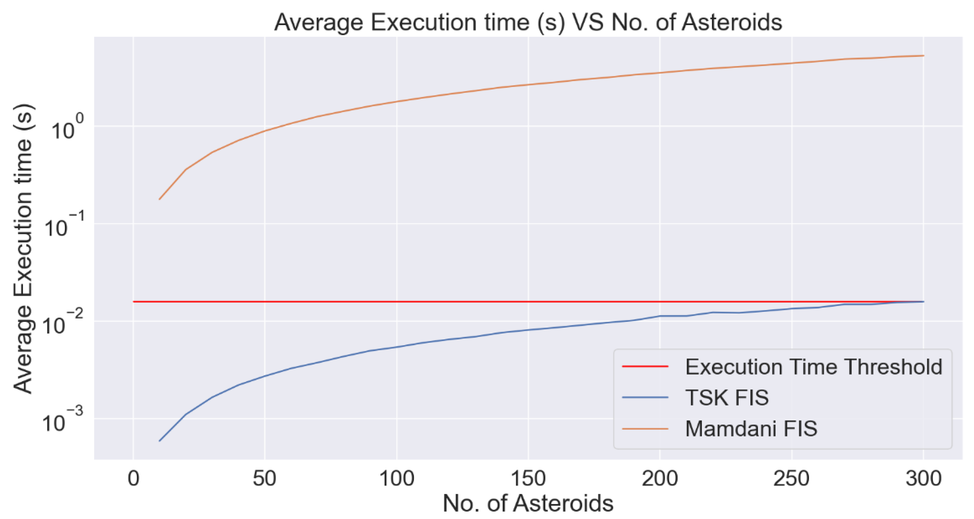 Axioms 11 00489 g010