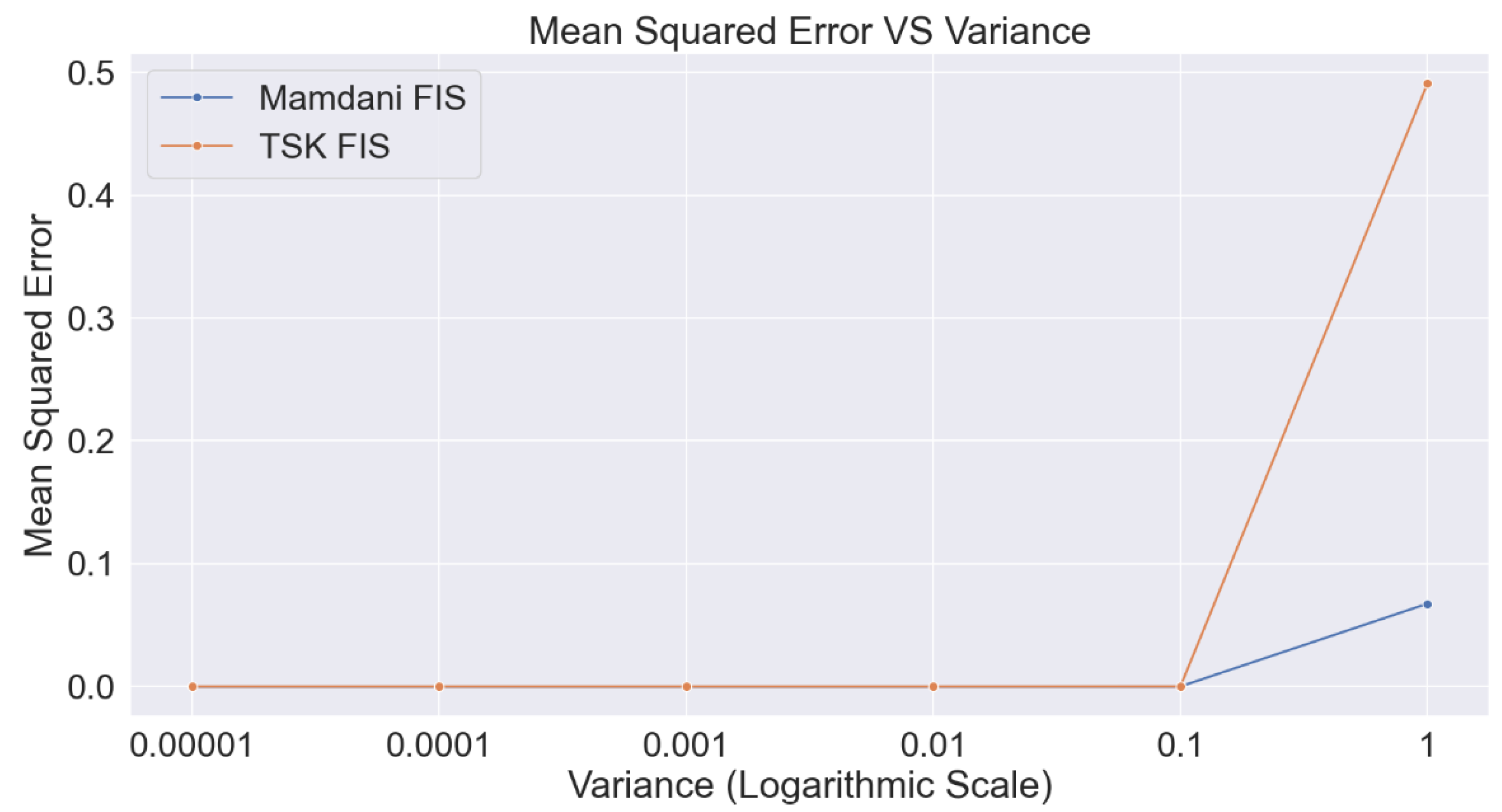 Axioms 11 00489 g011