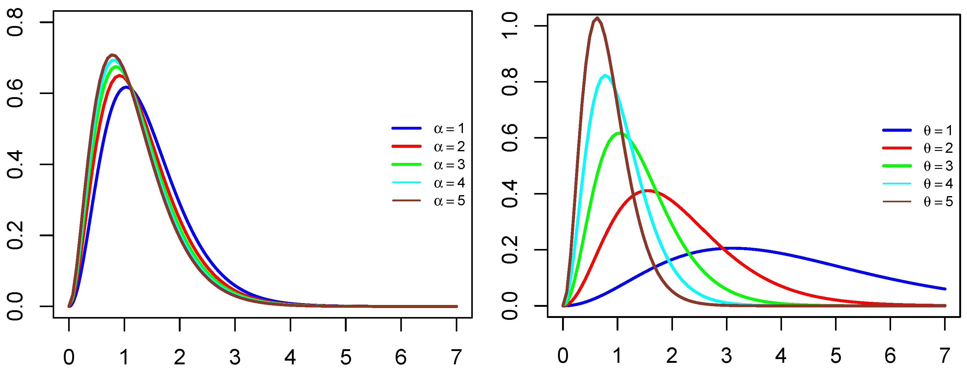 Axioms 11 00490 g001