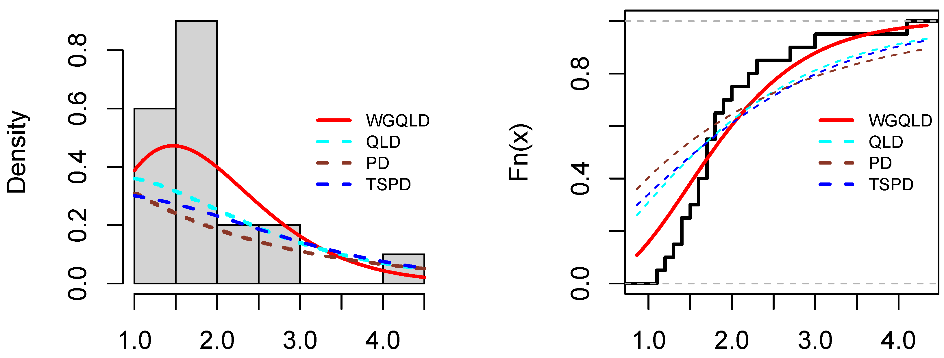 Axioms 11 00490 g003