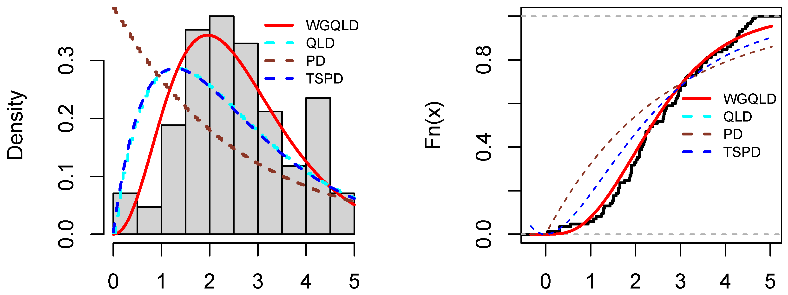 Axioms 11 00490 g004