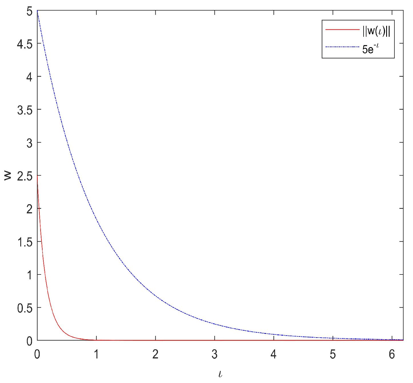 Axioms 11 00496 g002 Axioms 11 00496 g002