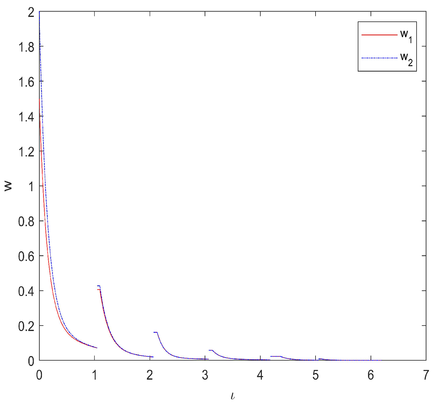 Axioms 11 00496 g003 Axioms 11 00496 g003