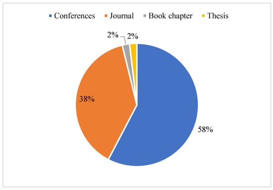 Axioms 11 00498 g002 550