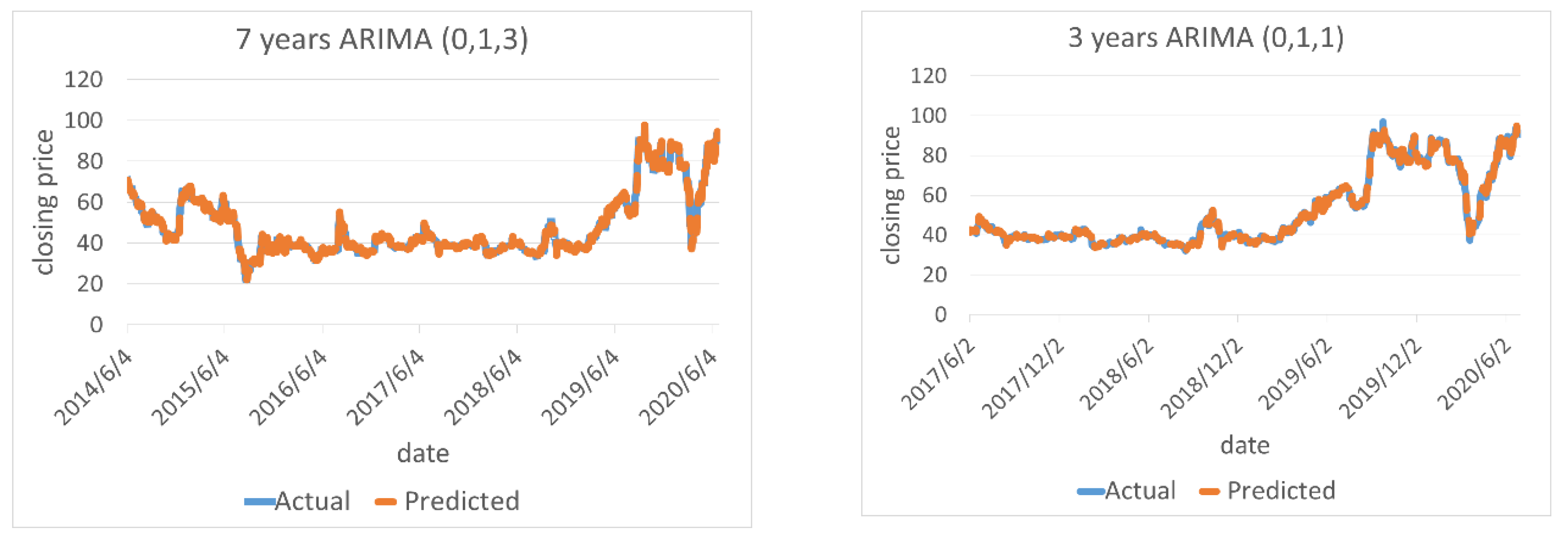 Axioms 11 00499 g002a