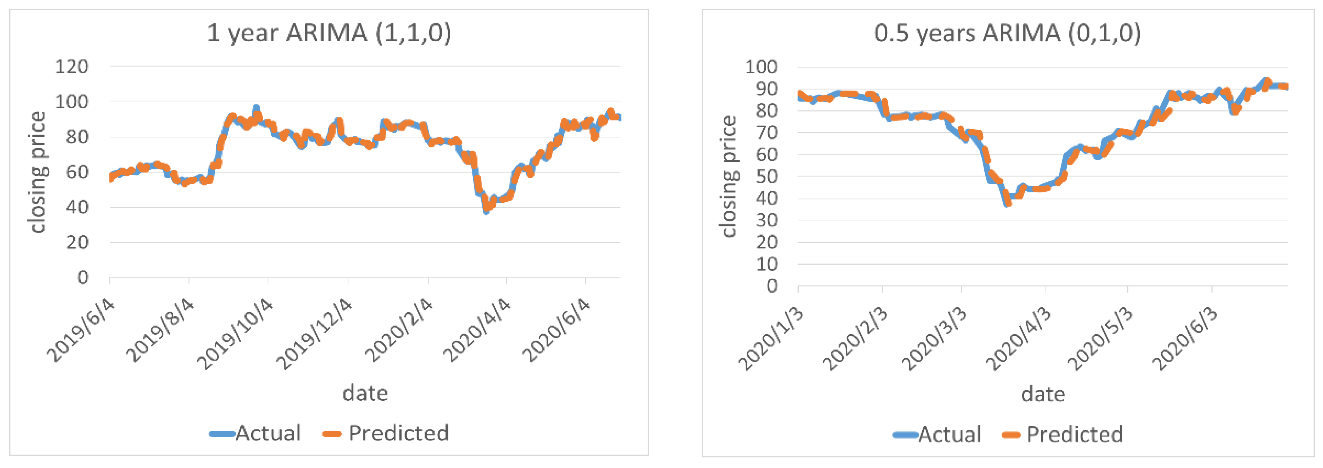 Axioms 11 00499 g002b