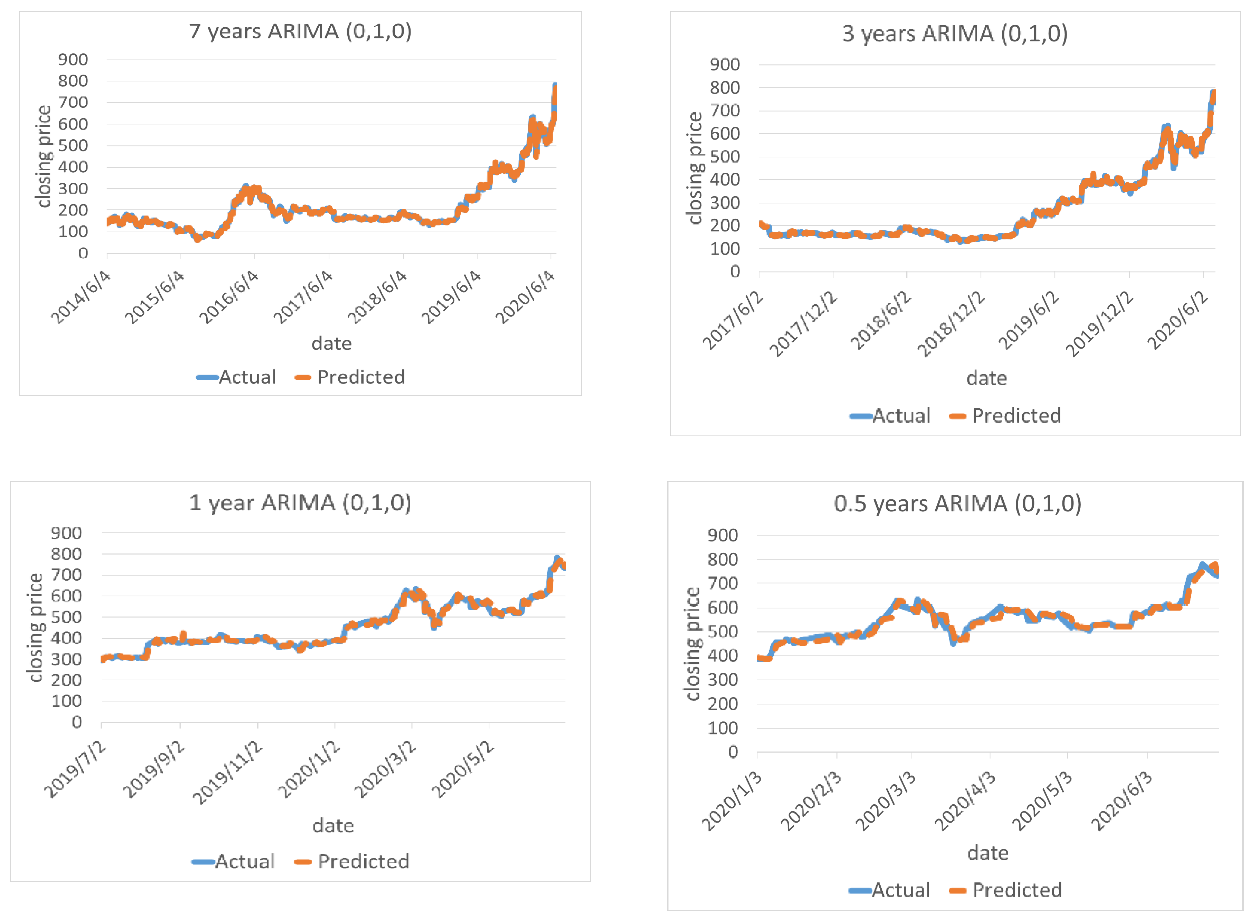 Axioms 11 00499 g004