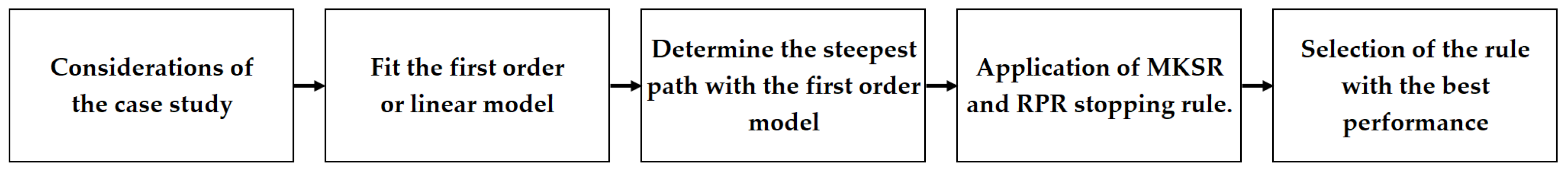 Axioms 11 00514 g001