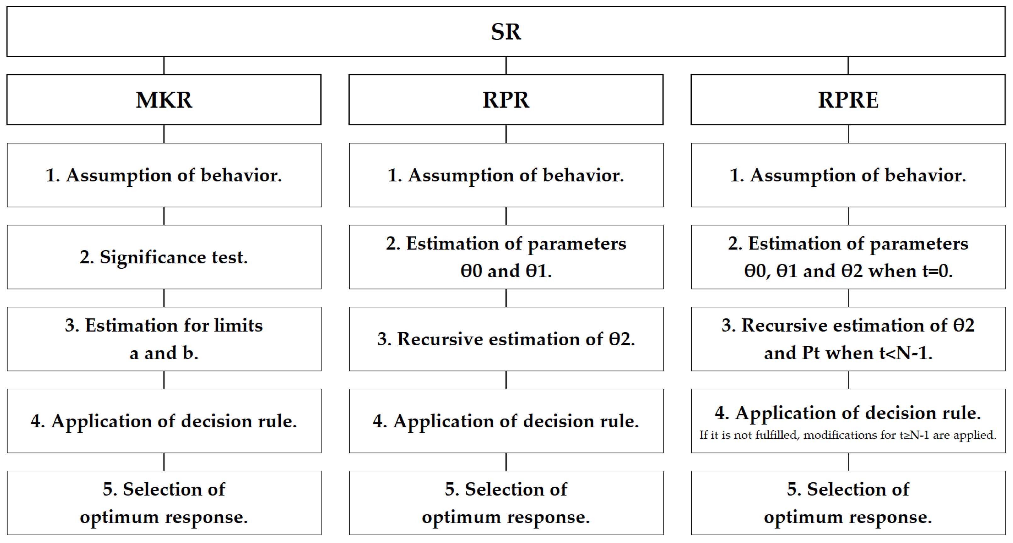 Axioms 11 00514 g002