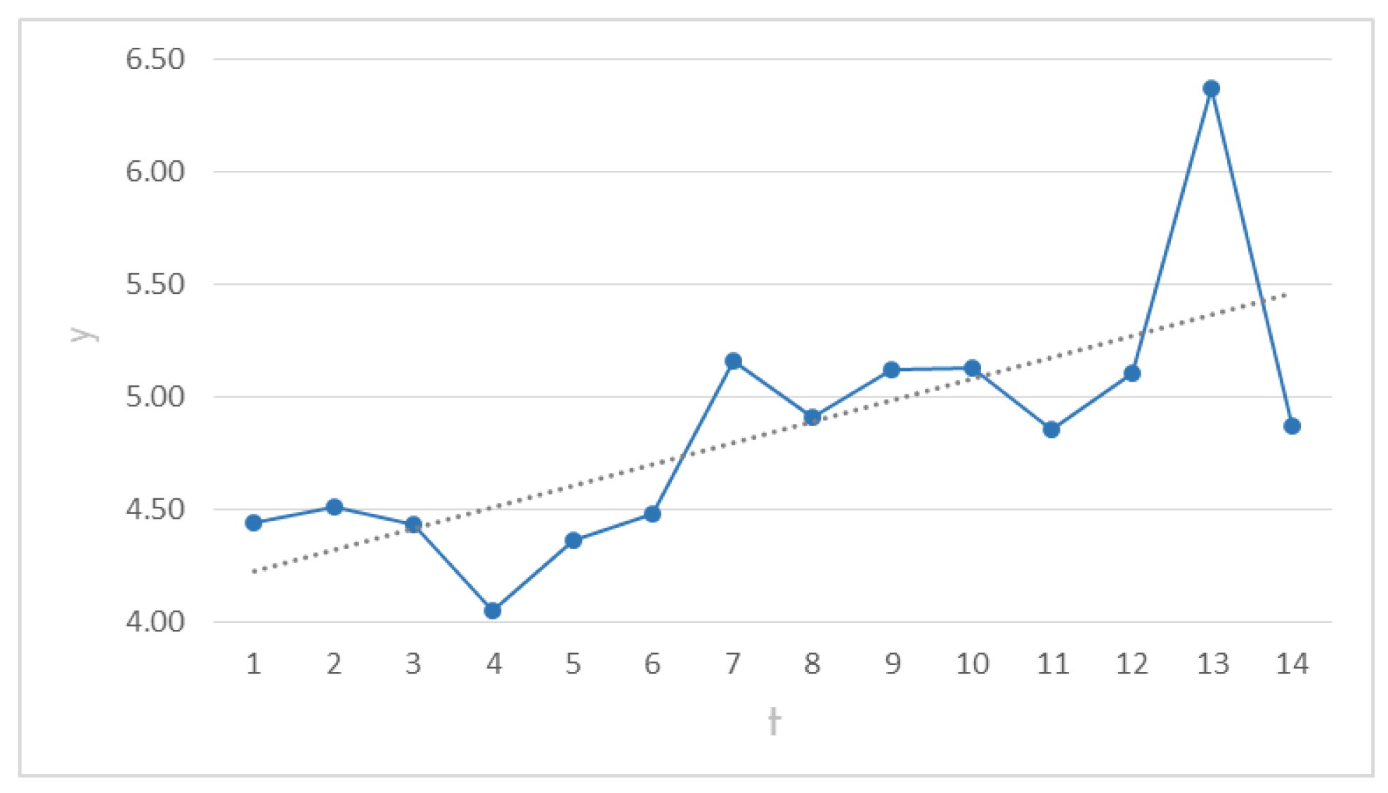 Axioms 11 00514 g003