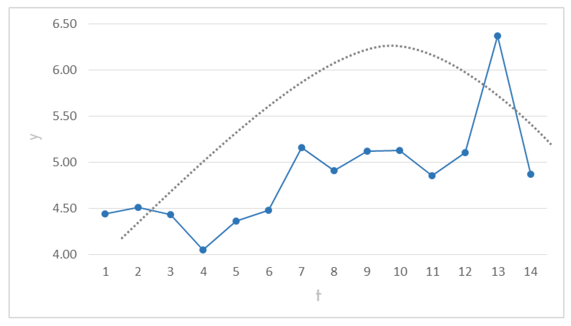 Axioms 11 00514 g004