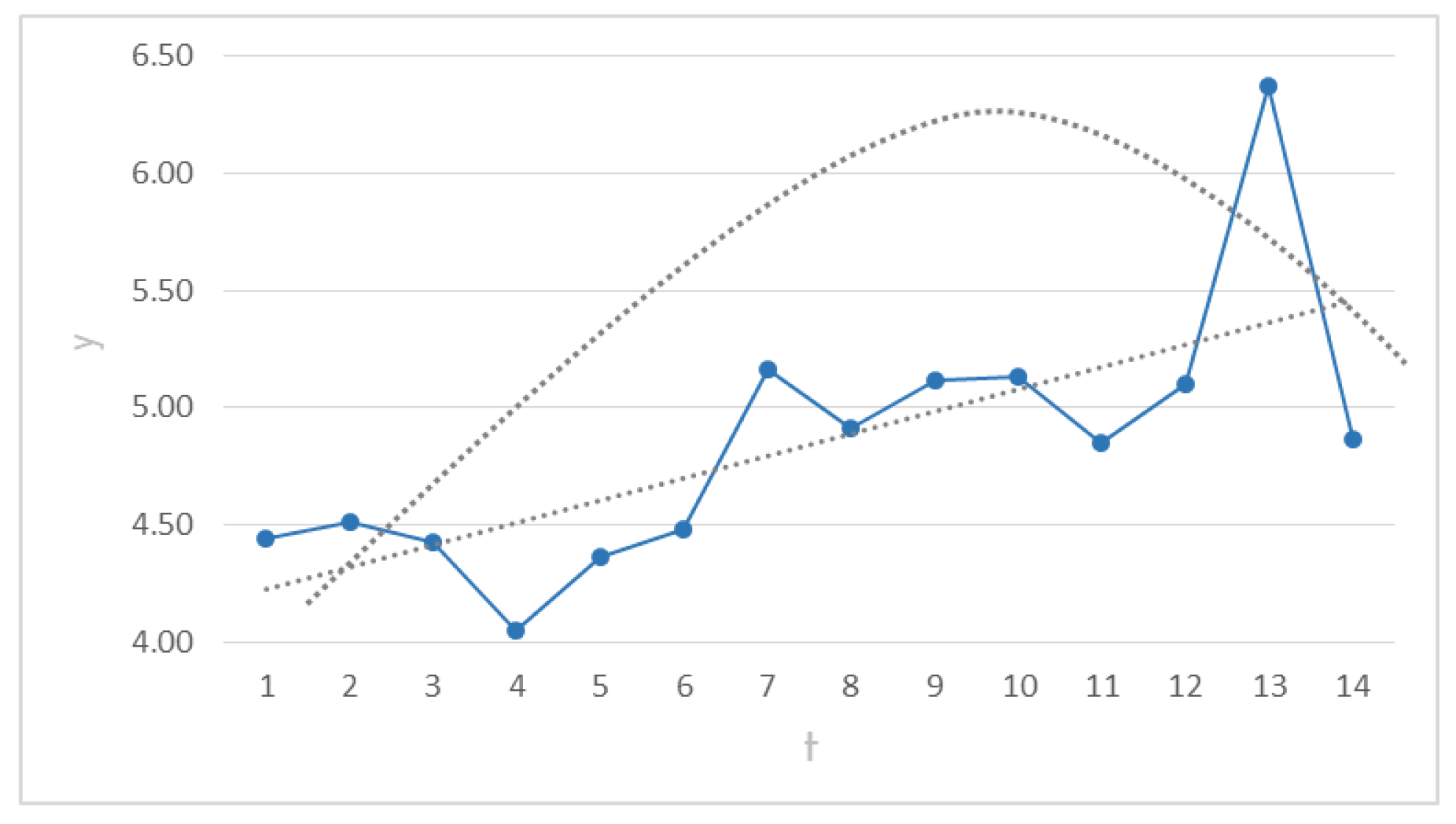 Axioms 11 00514 g005