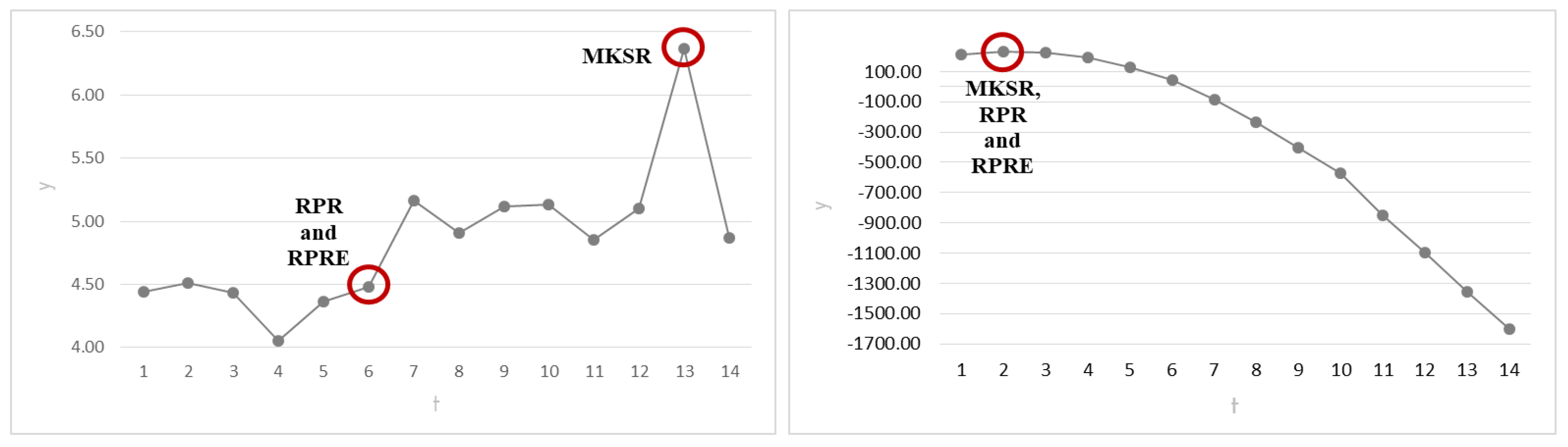 Axioms 11 00514 g009