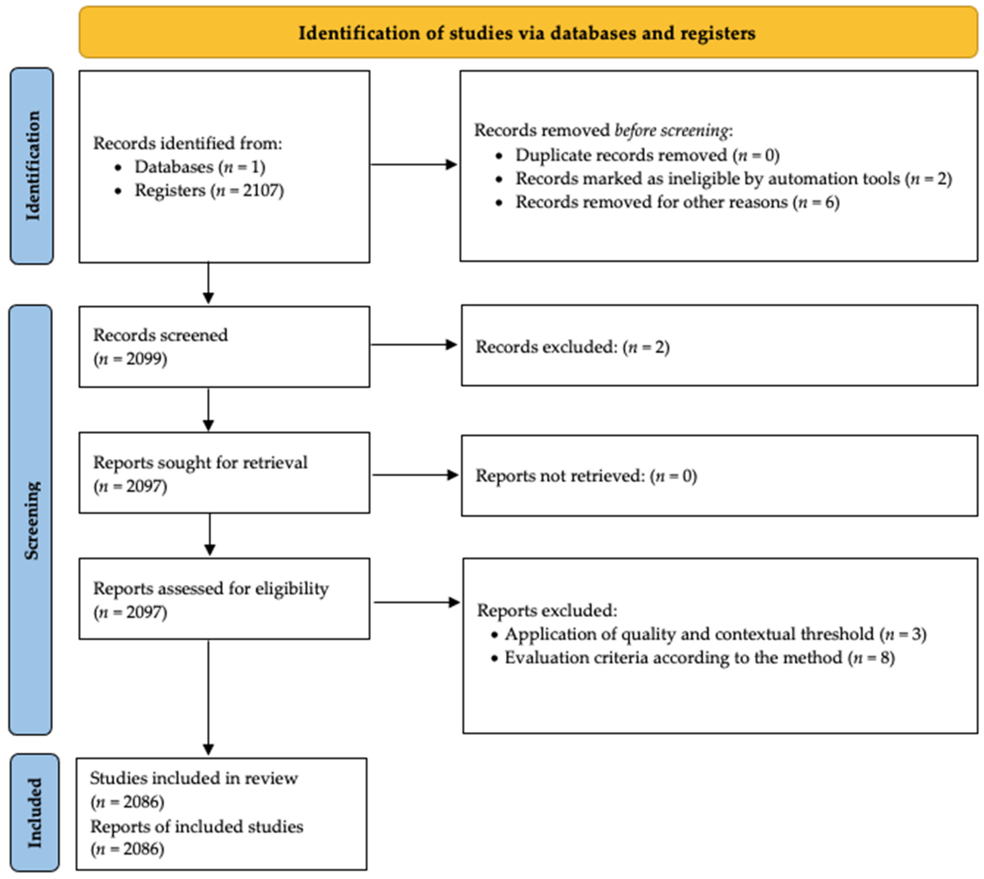 Axioms 11 00525 g001
