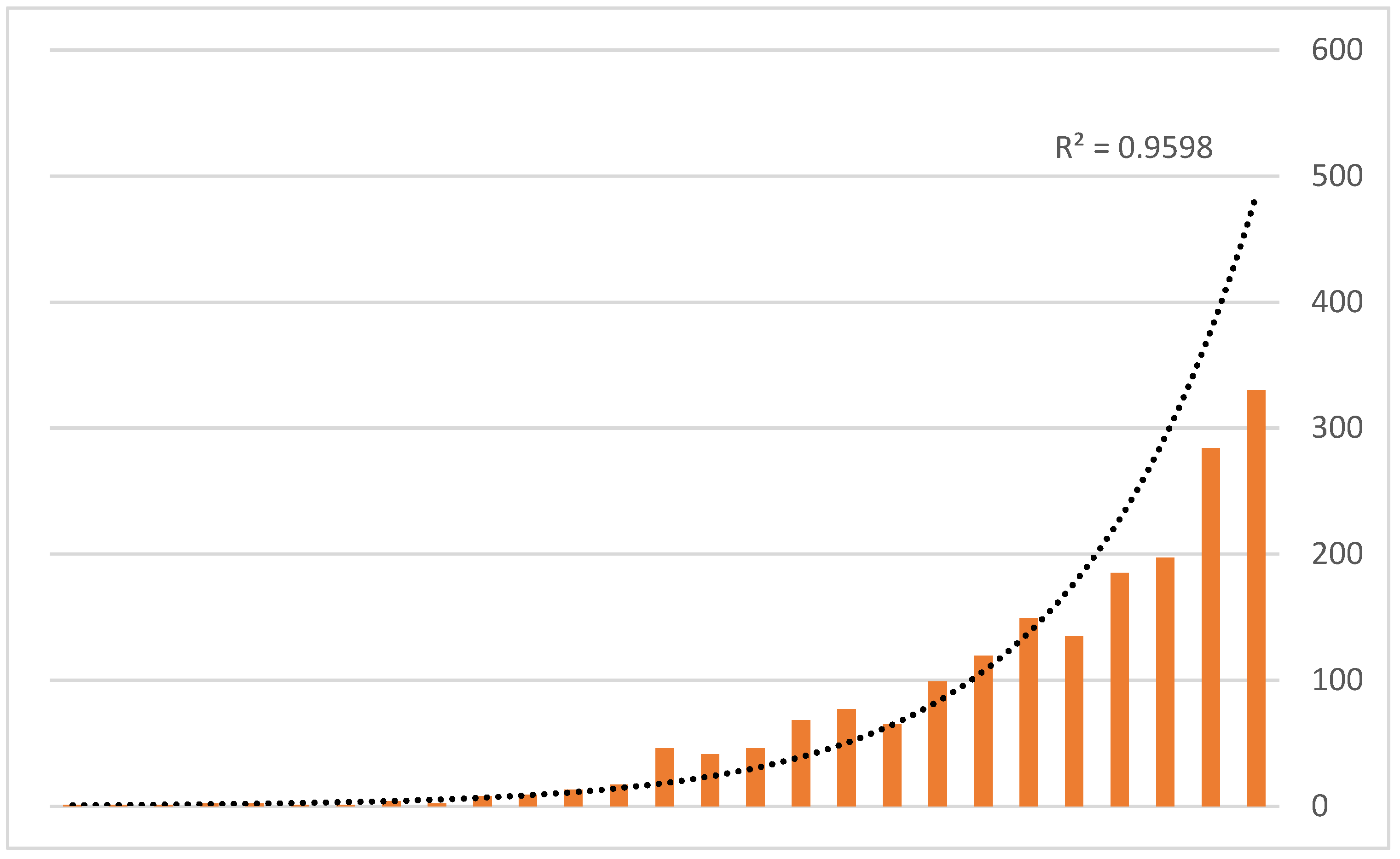 Axioms 11 00525 g002