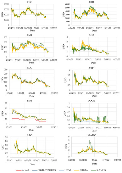 Axioms 11 00527 g0a1