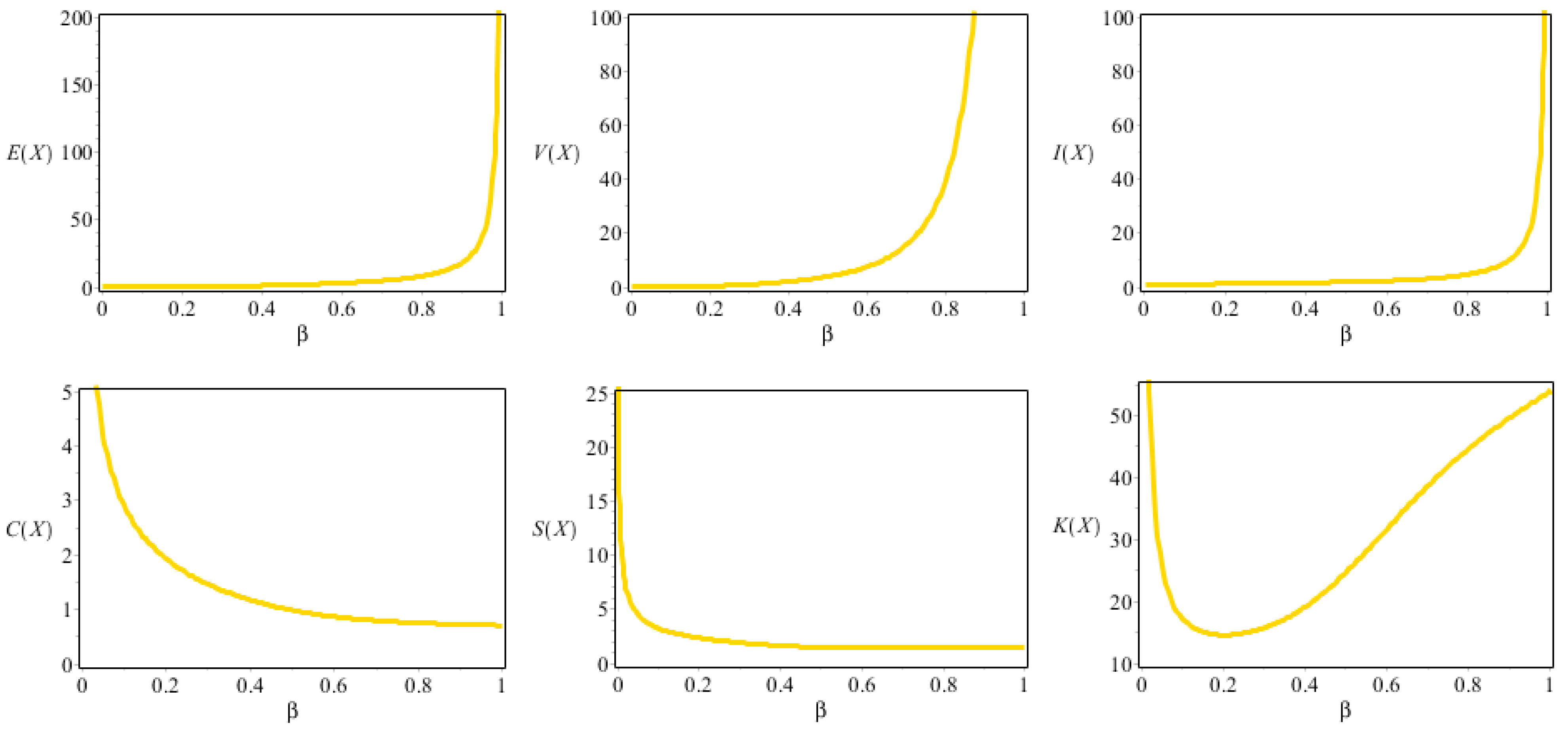 Axioms 11 00531 g002