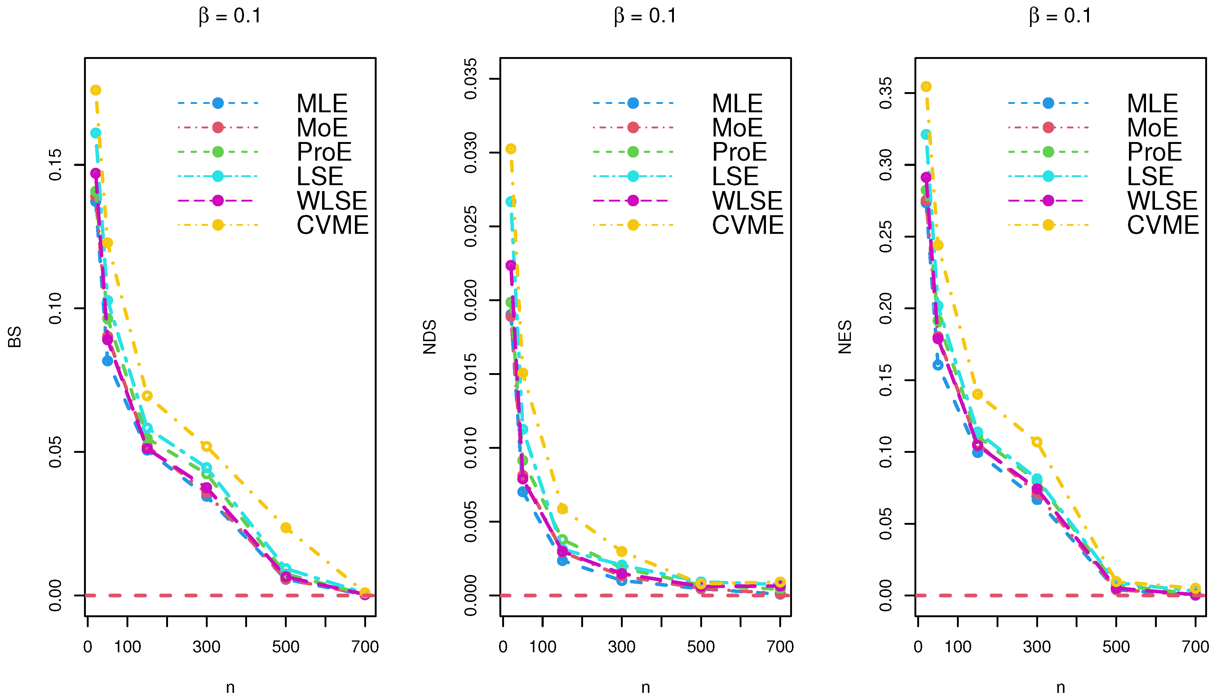 Axioms 11 00531 g003