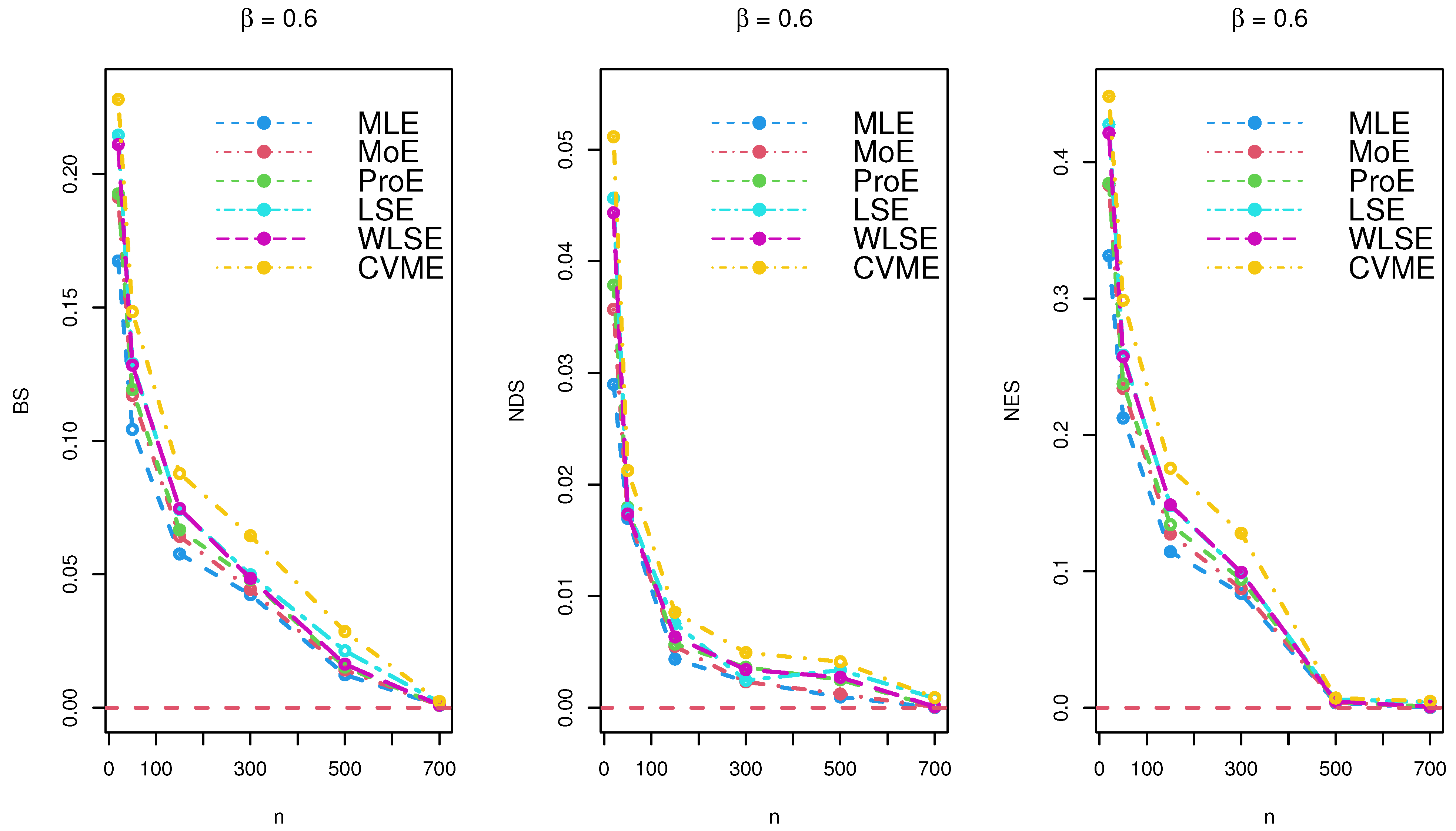 Axioms 11 00531 g004