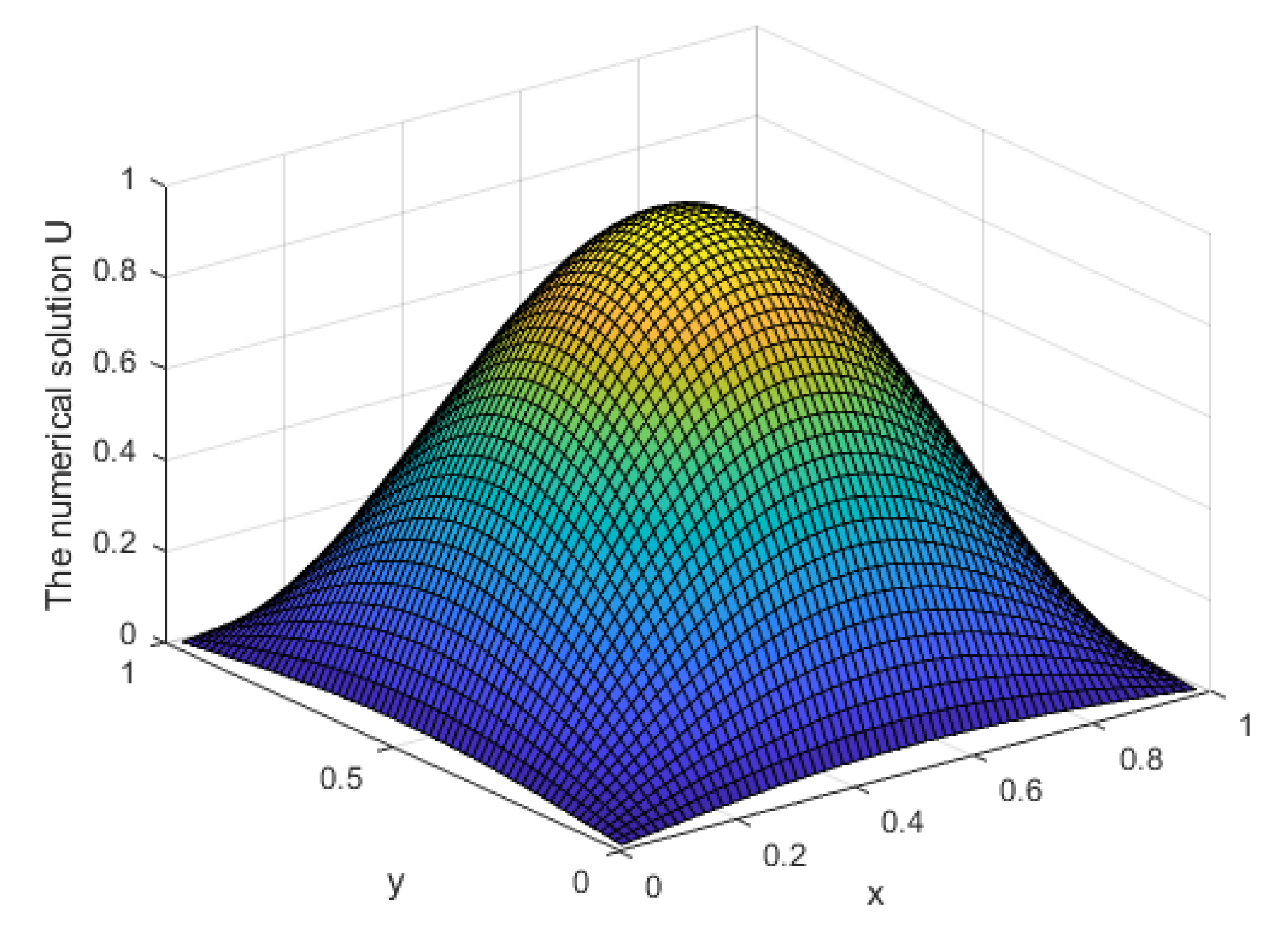 Axioms 11 00535 g001