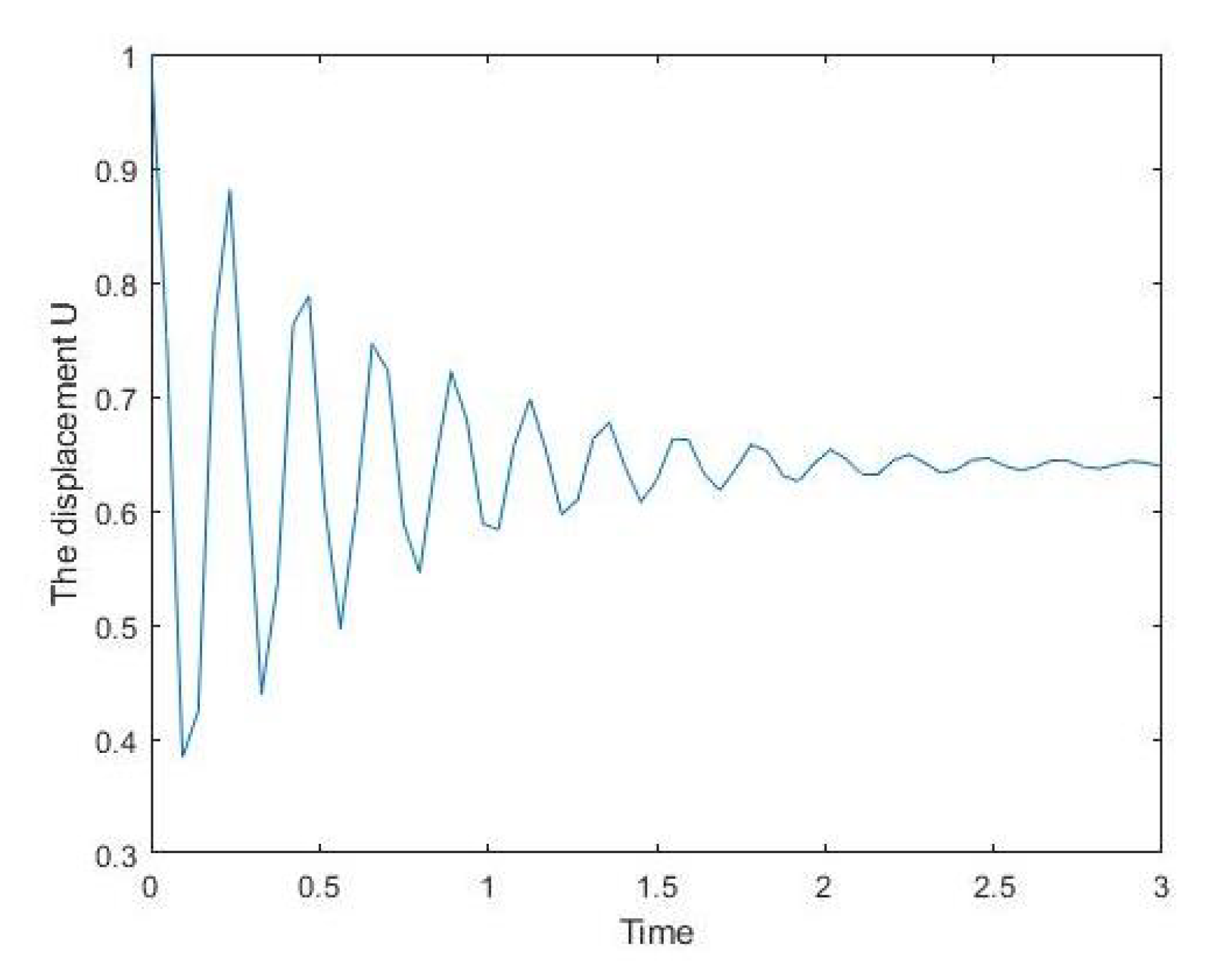 Axioms 11 00535 g005