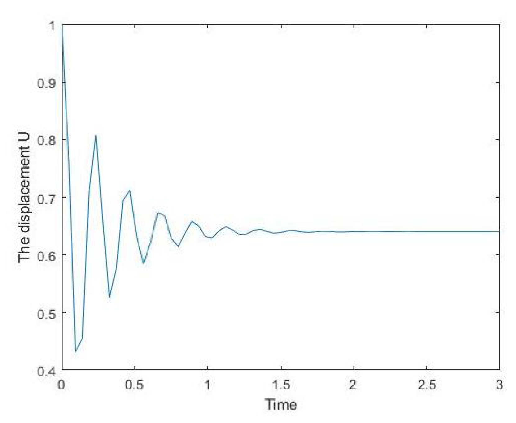 Axioms 11 00535 g006