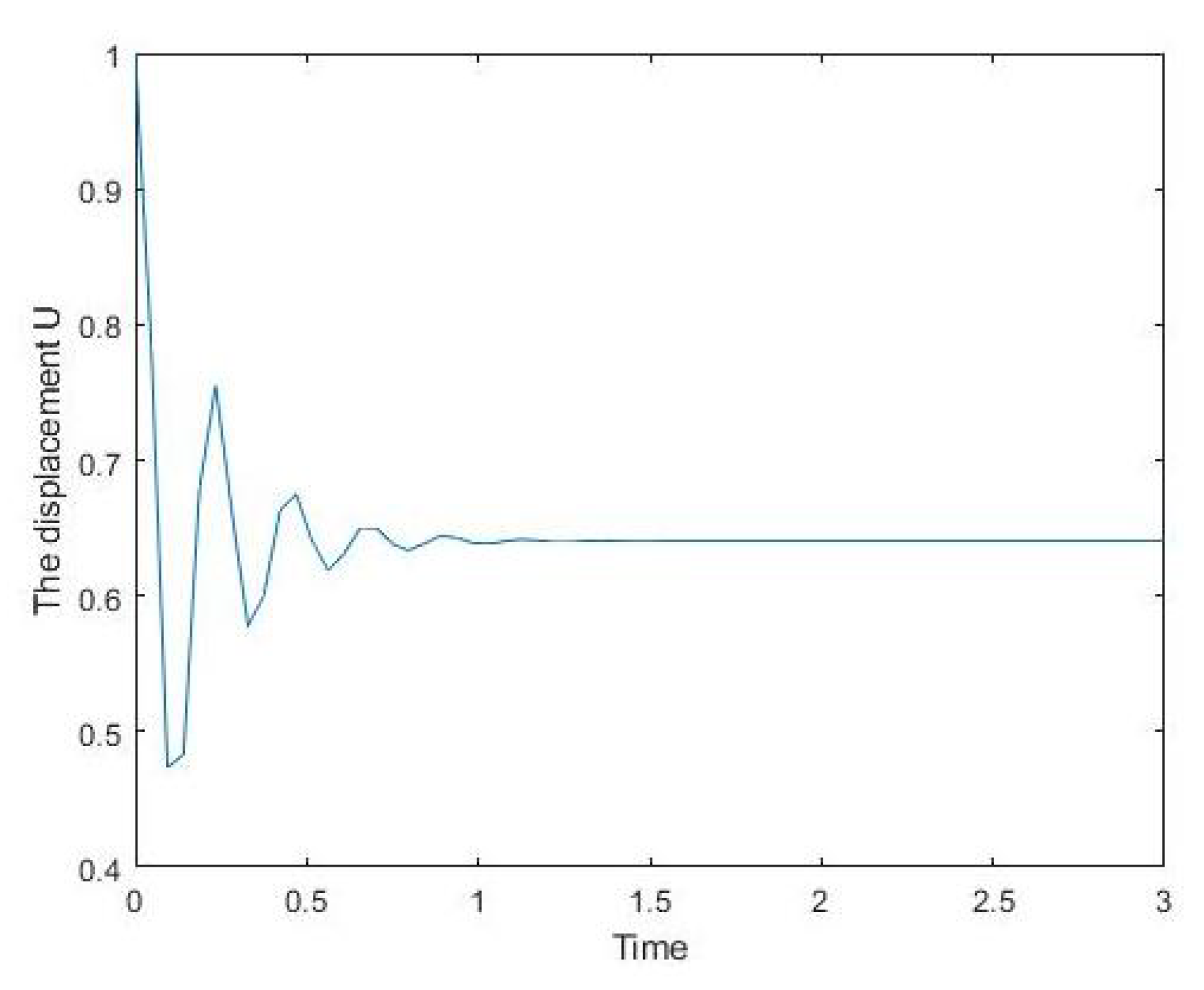 Axioms 11 00535 g007