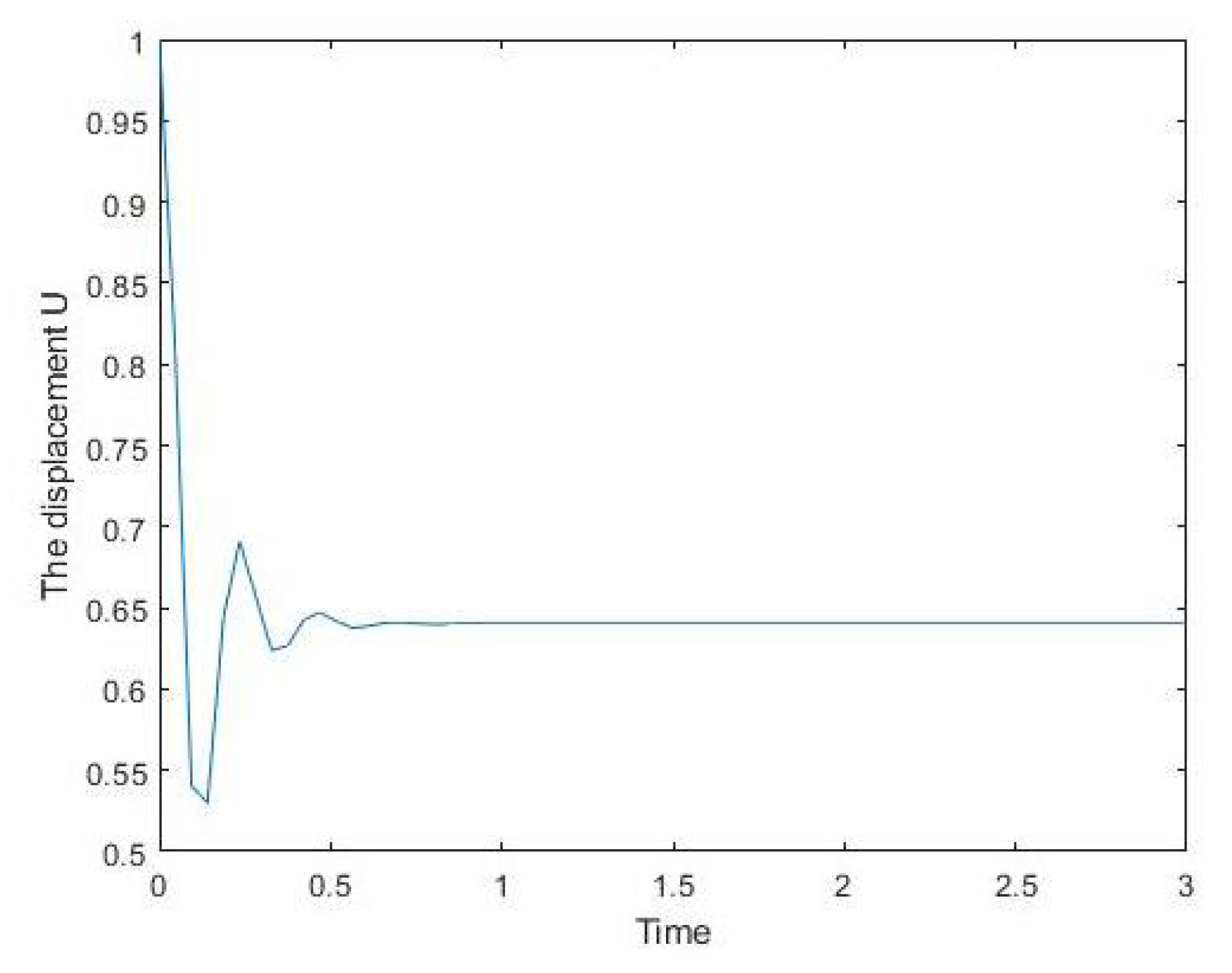 Axioms 11 00535 g008