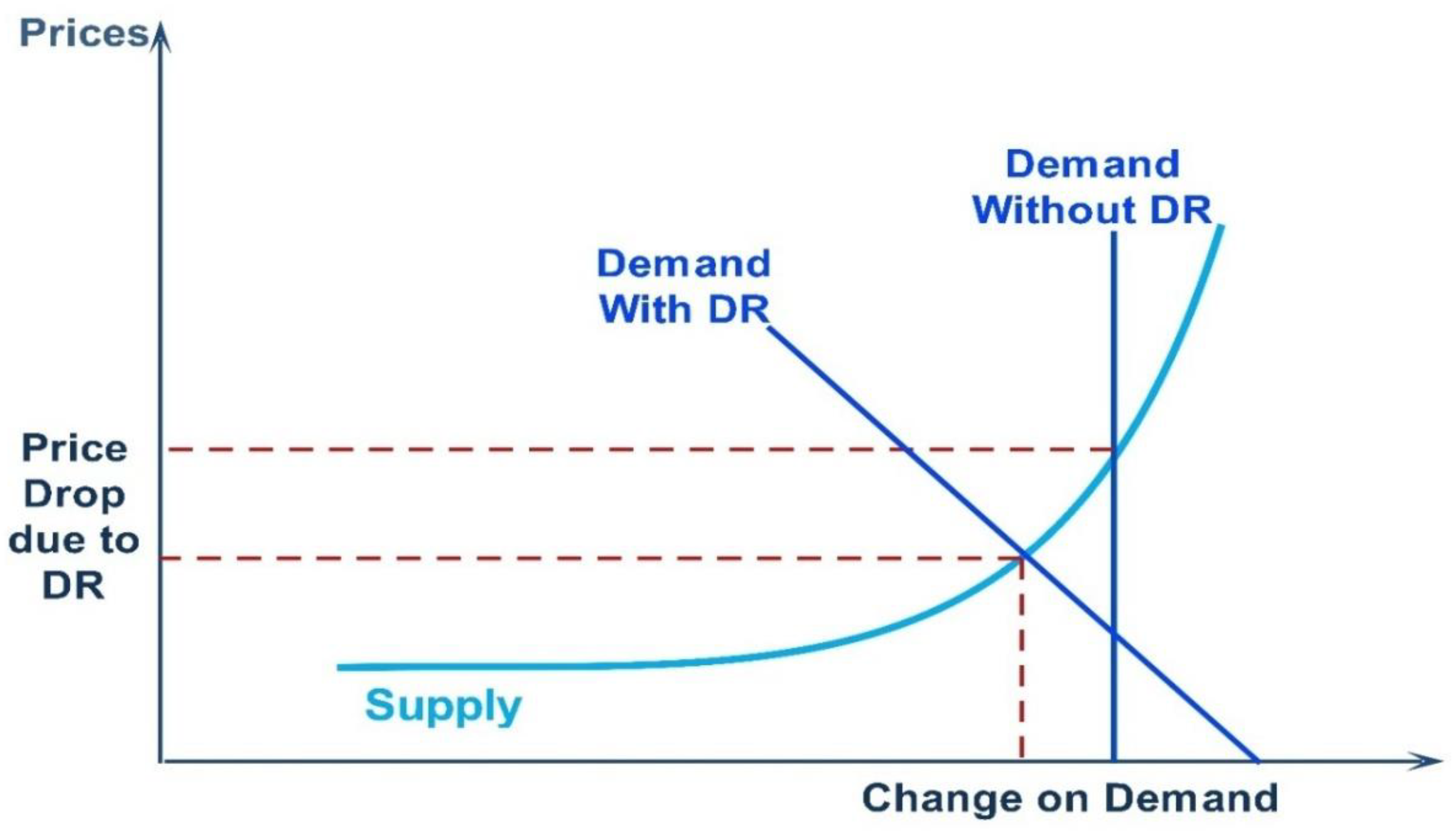 Axioms 11 00538 g001