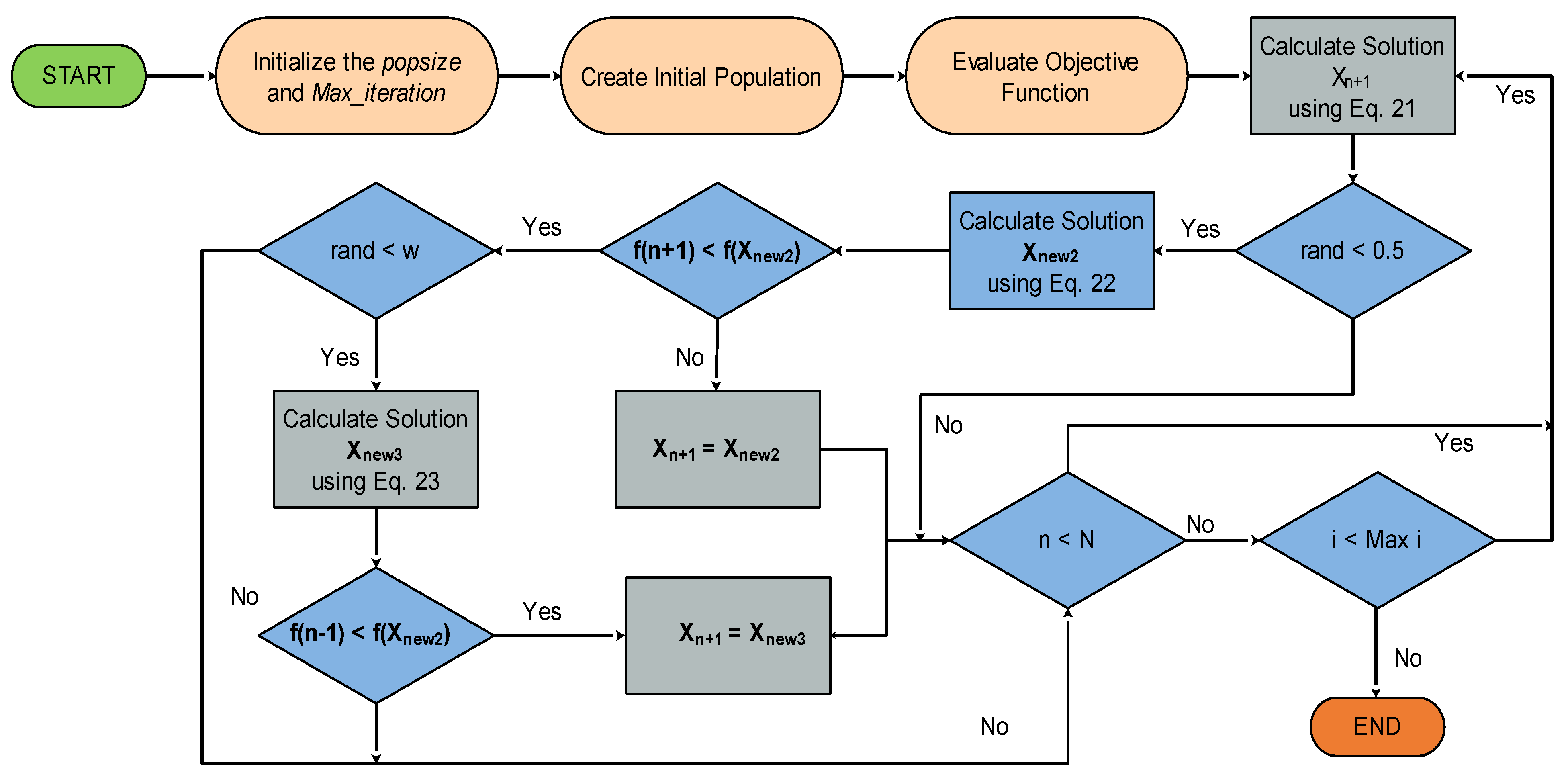 Axioms 11 00538 g006