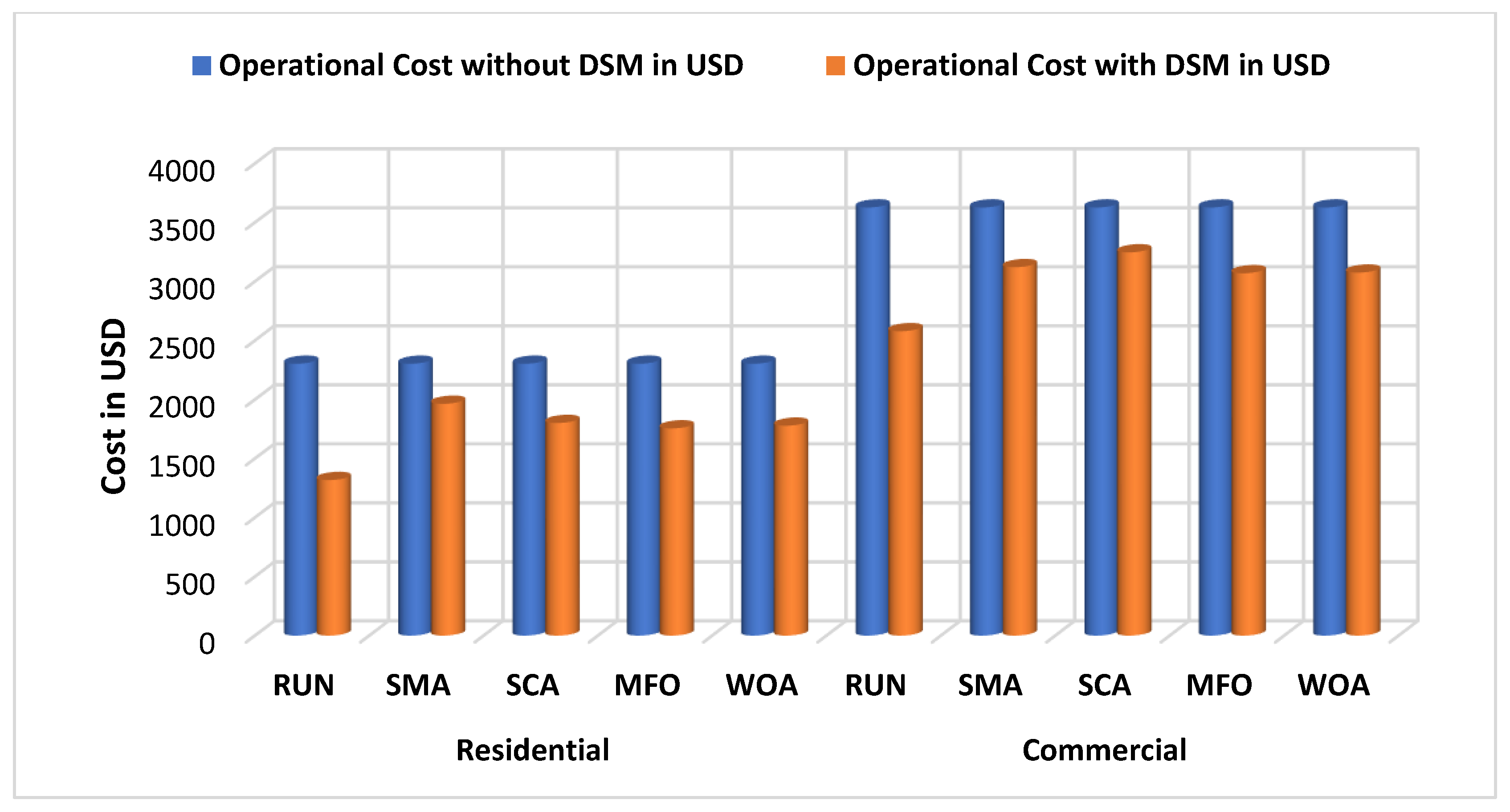 Axioms 11 00538 g009
