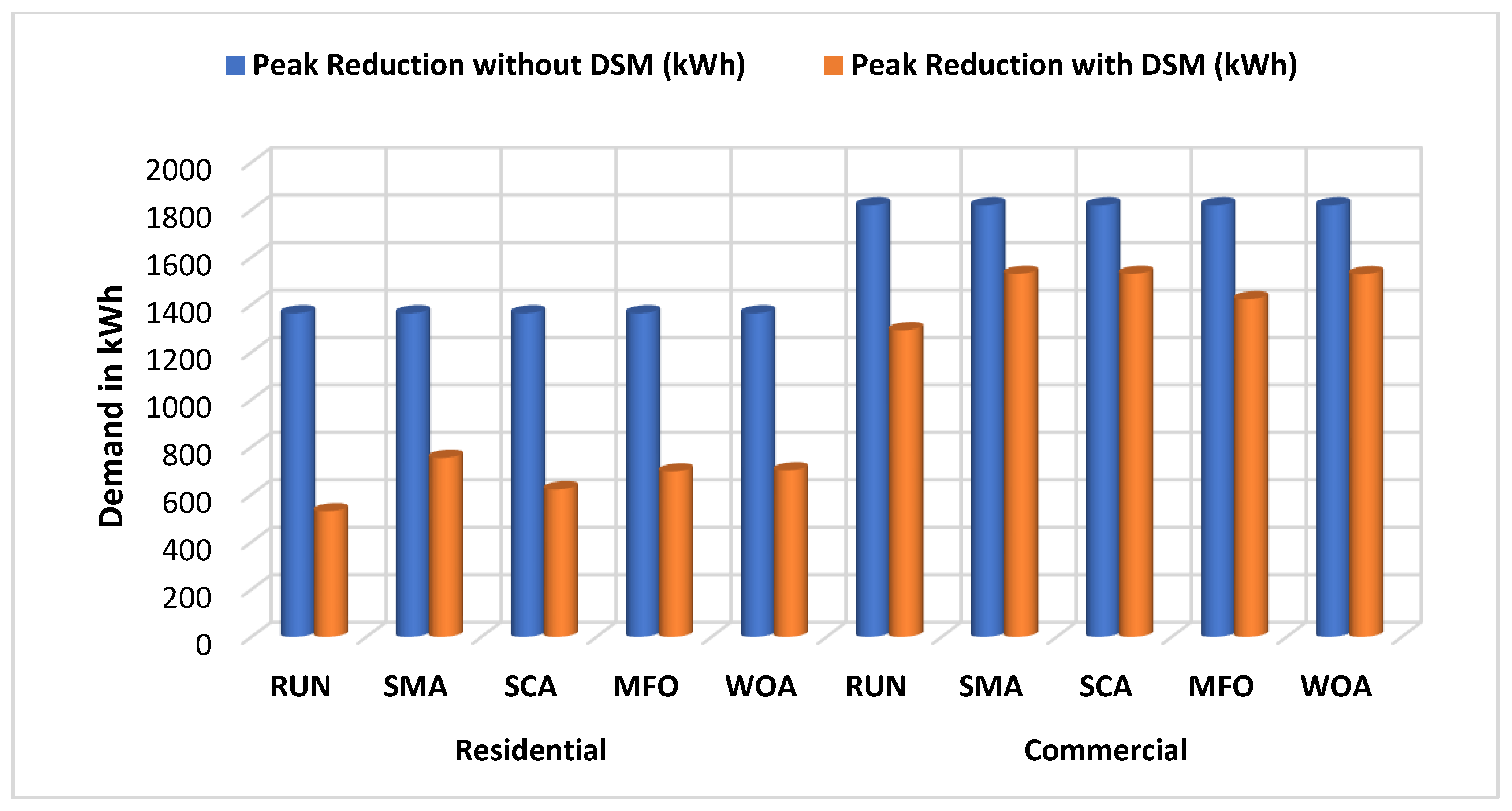 Axioms 11 00538 g010