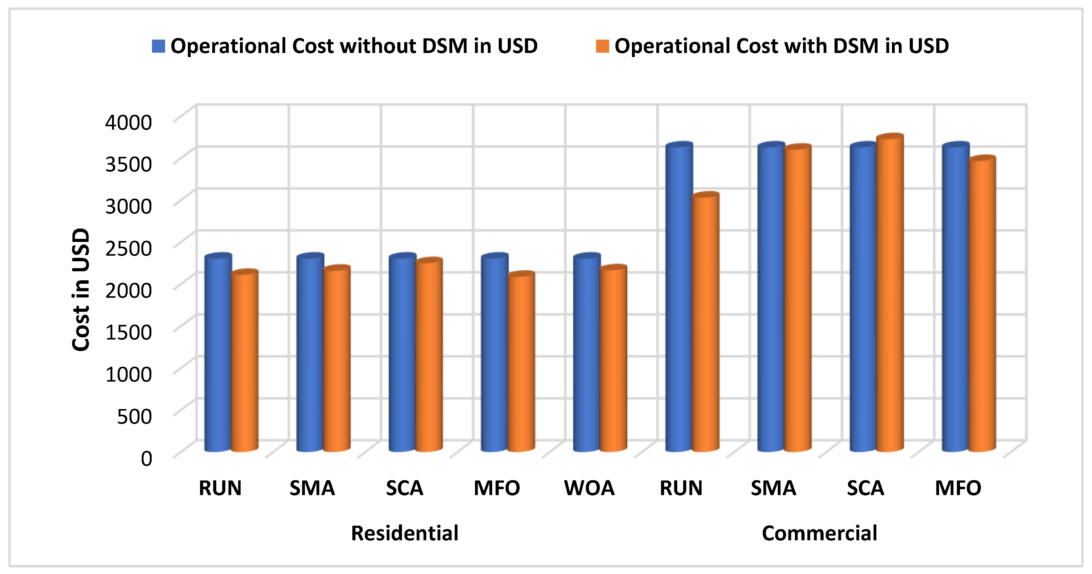 Axioms 11 00538 g013