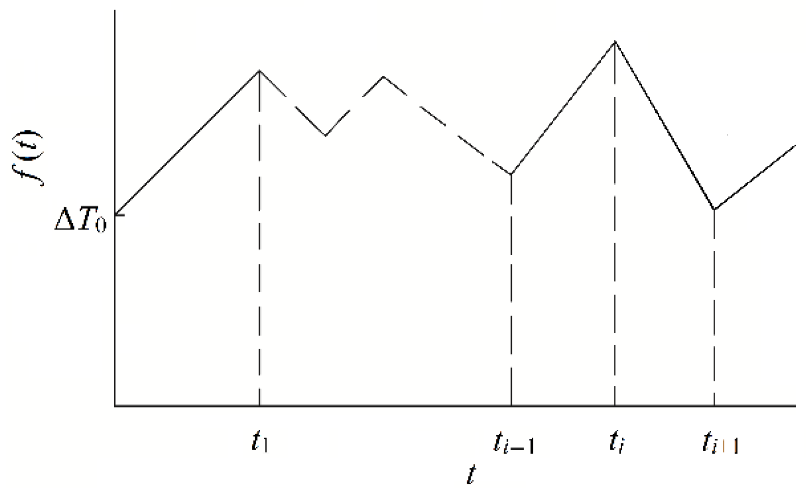 Axioms 11 00556 g003