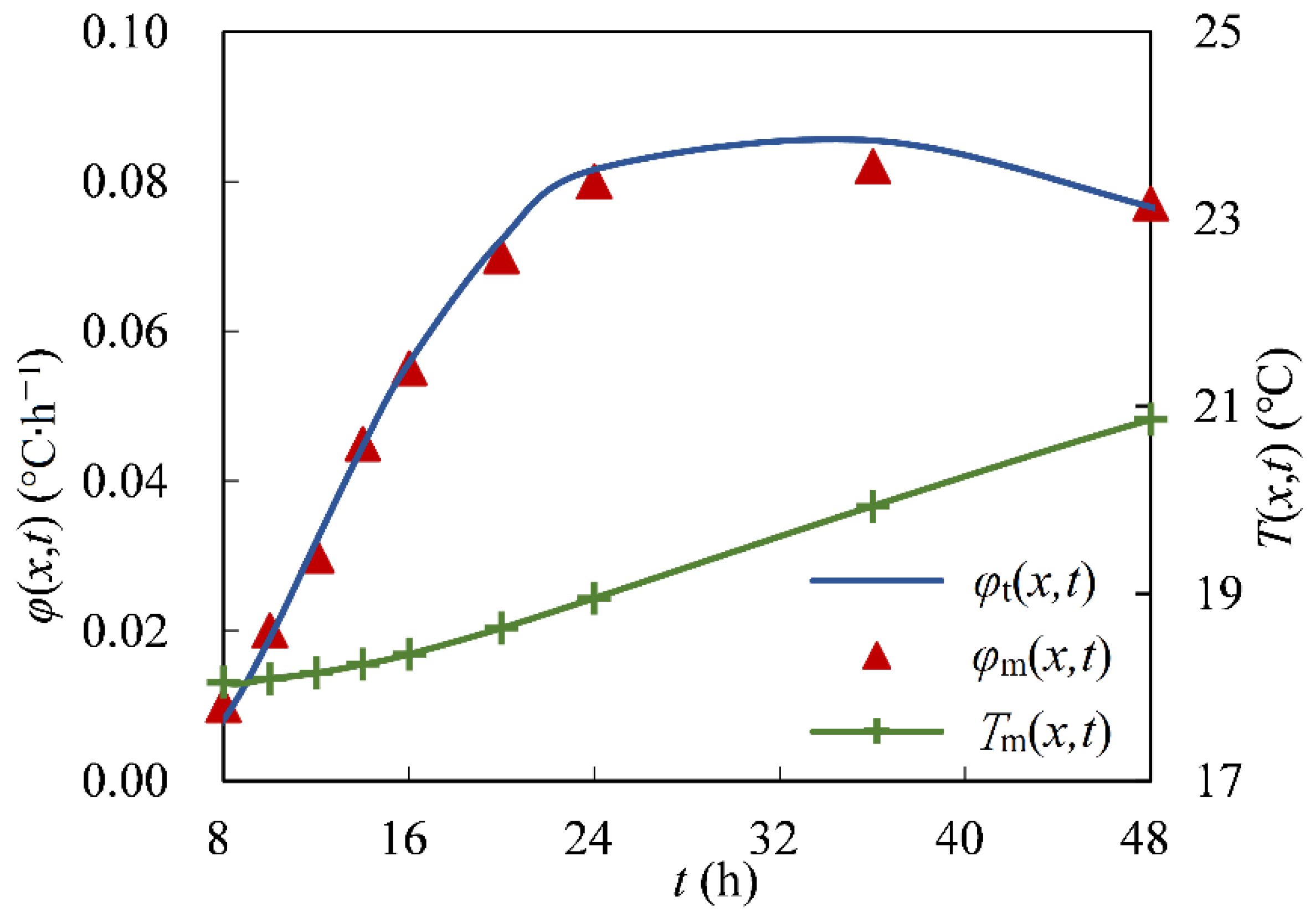 Axioms 11 00556 g005