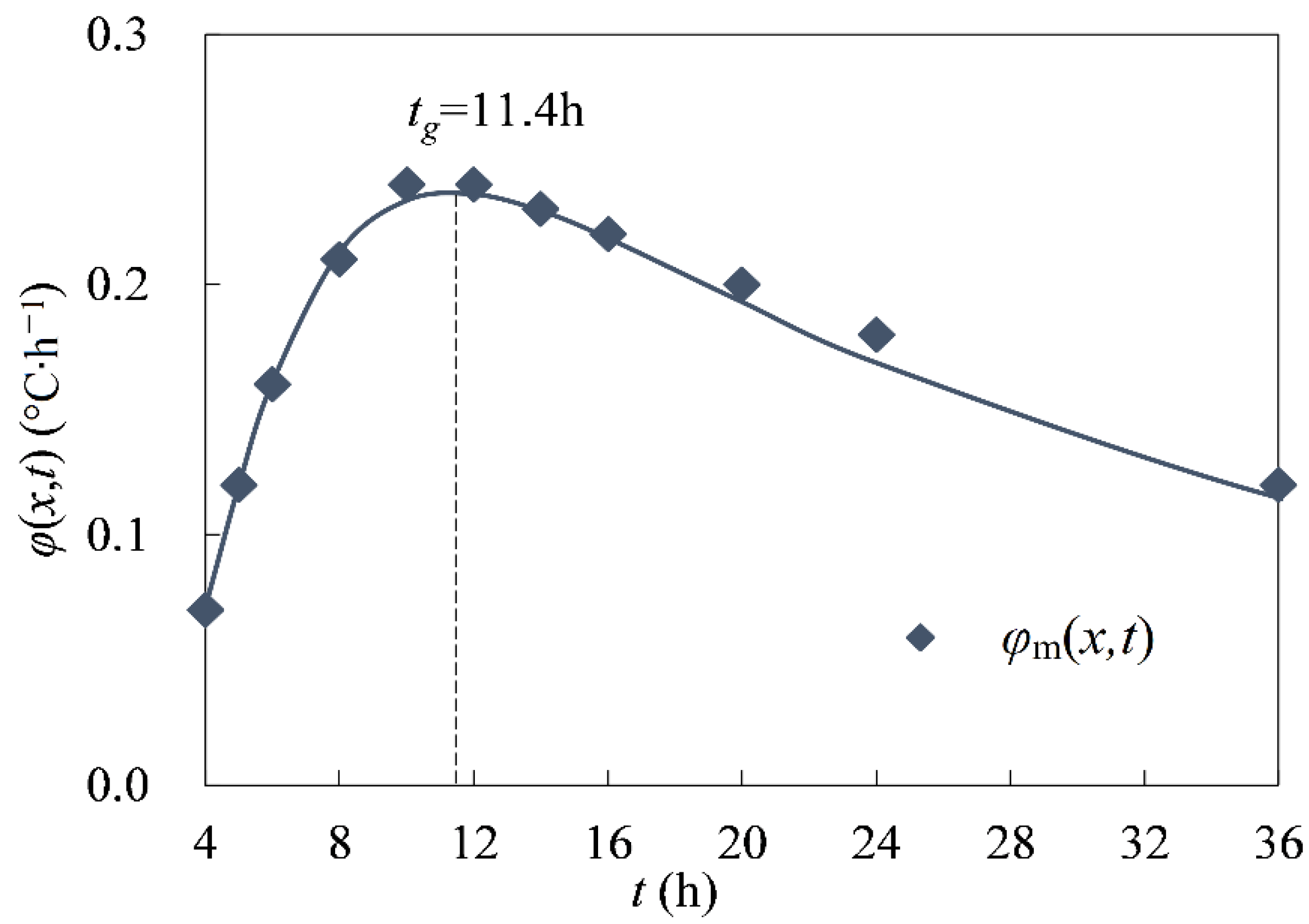 Axioms 11 00556 g006