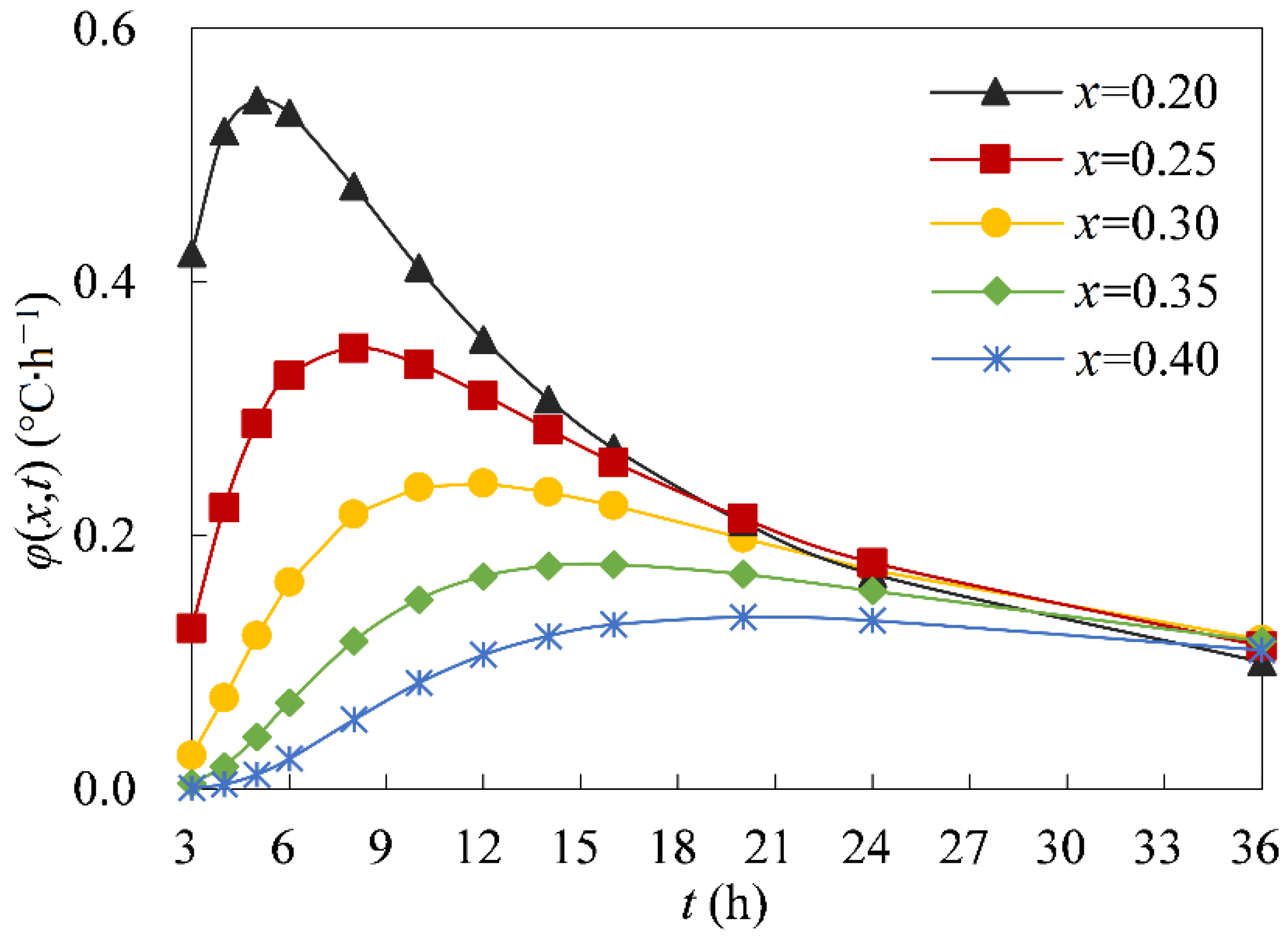 Axioms 11 00556 g007