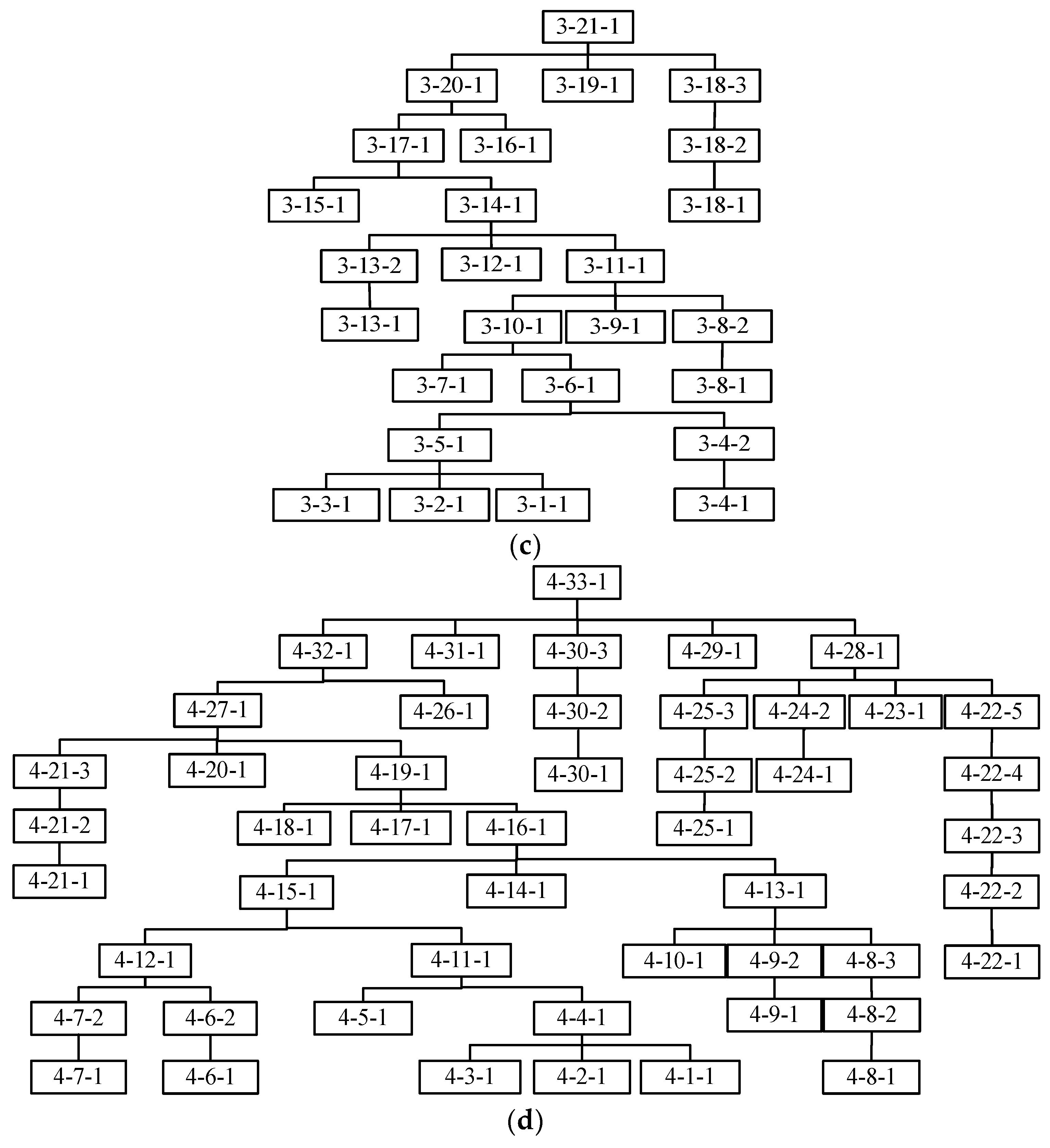 Axioms 11 00561 g006b