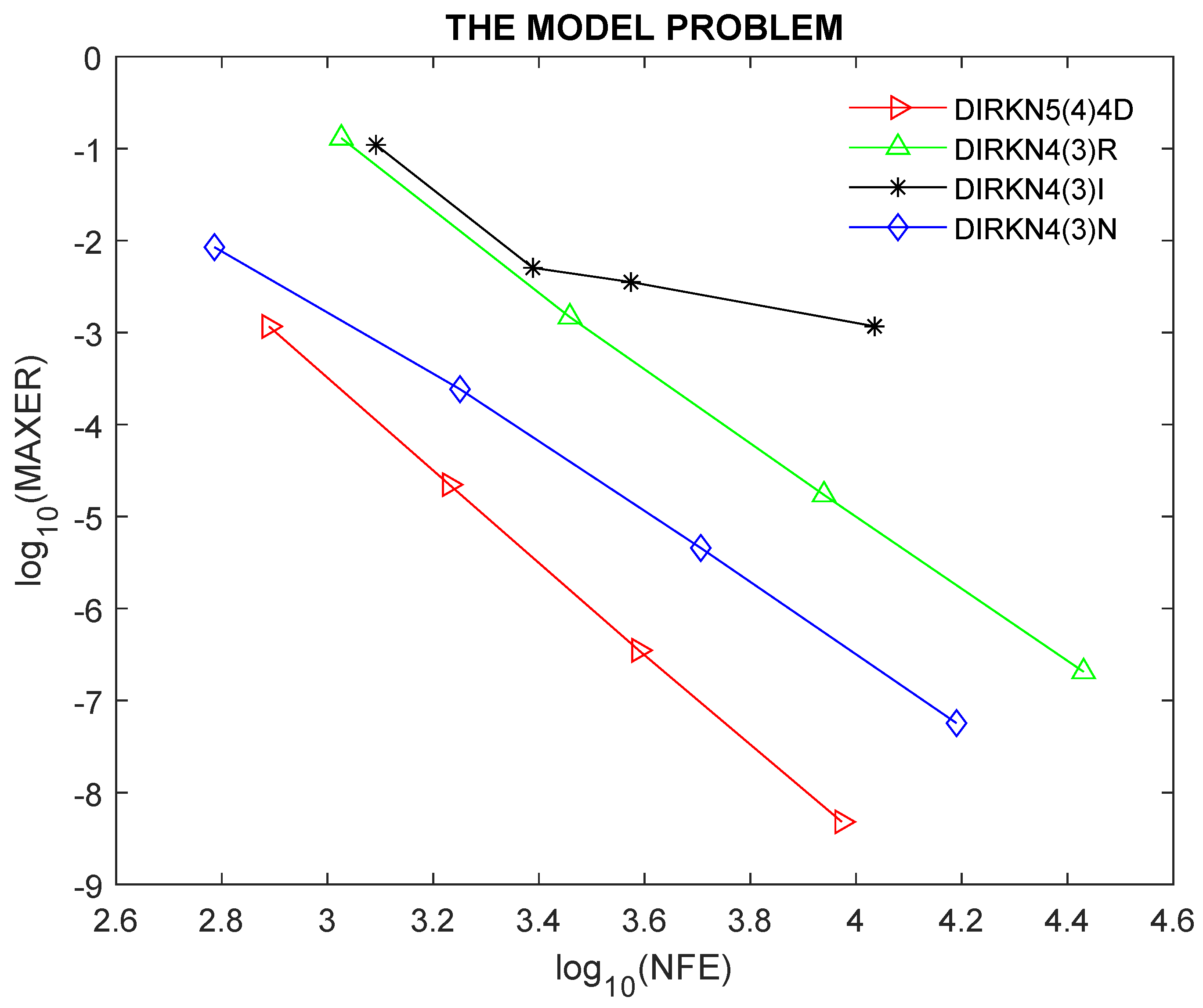 Axioms 11 00565 g001