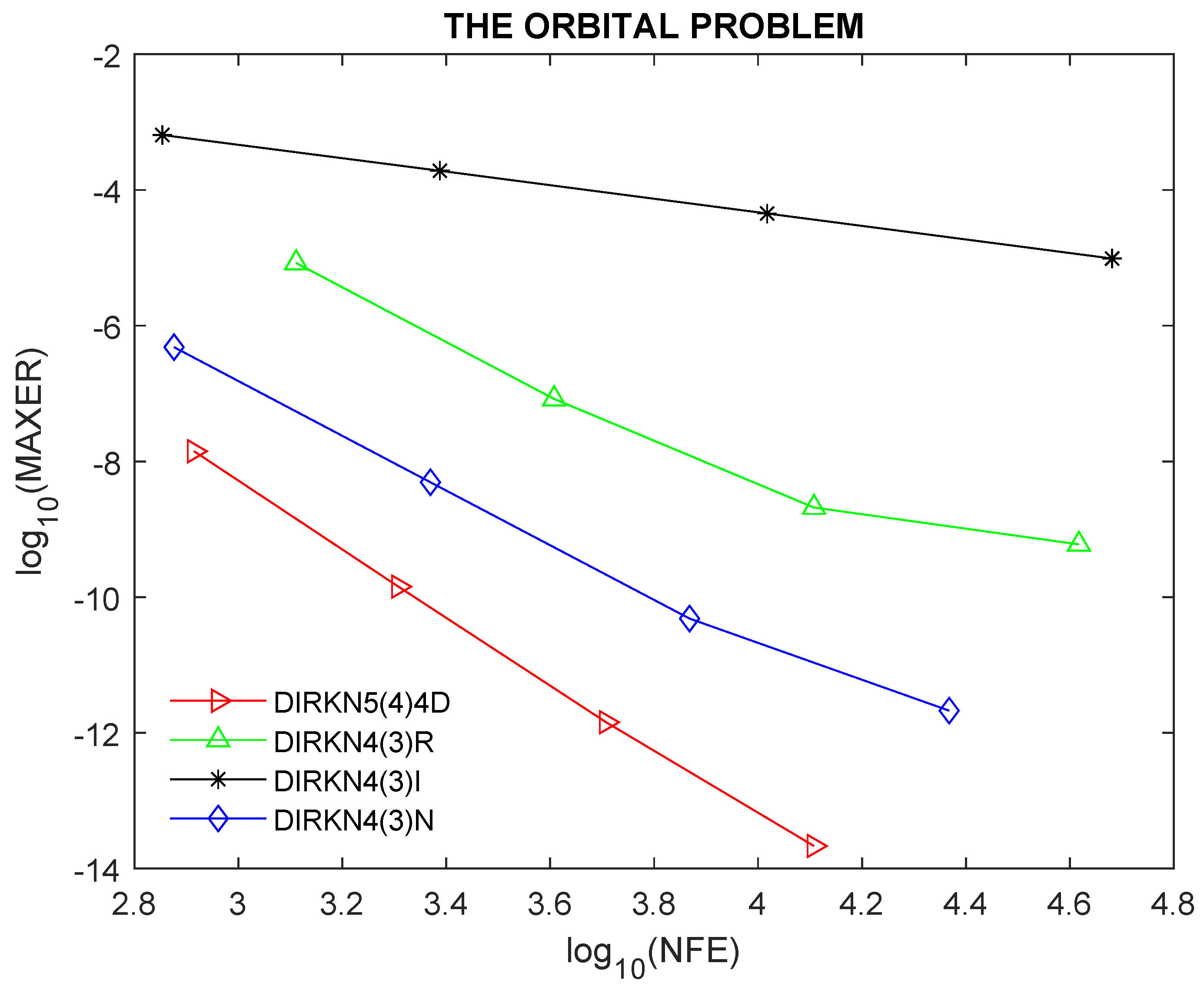 Axioms 11 00565 g002
