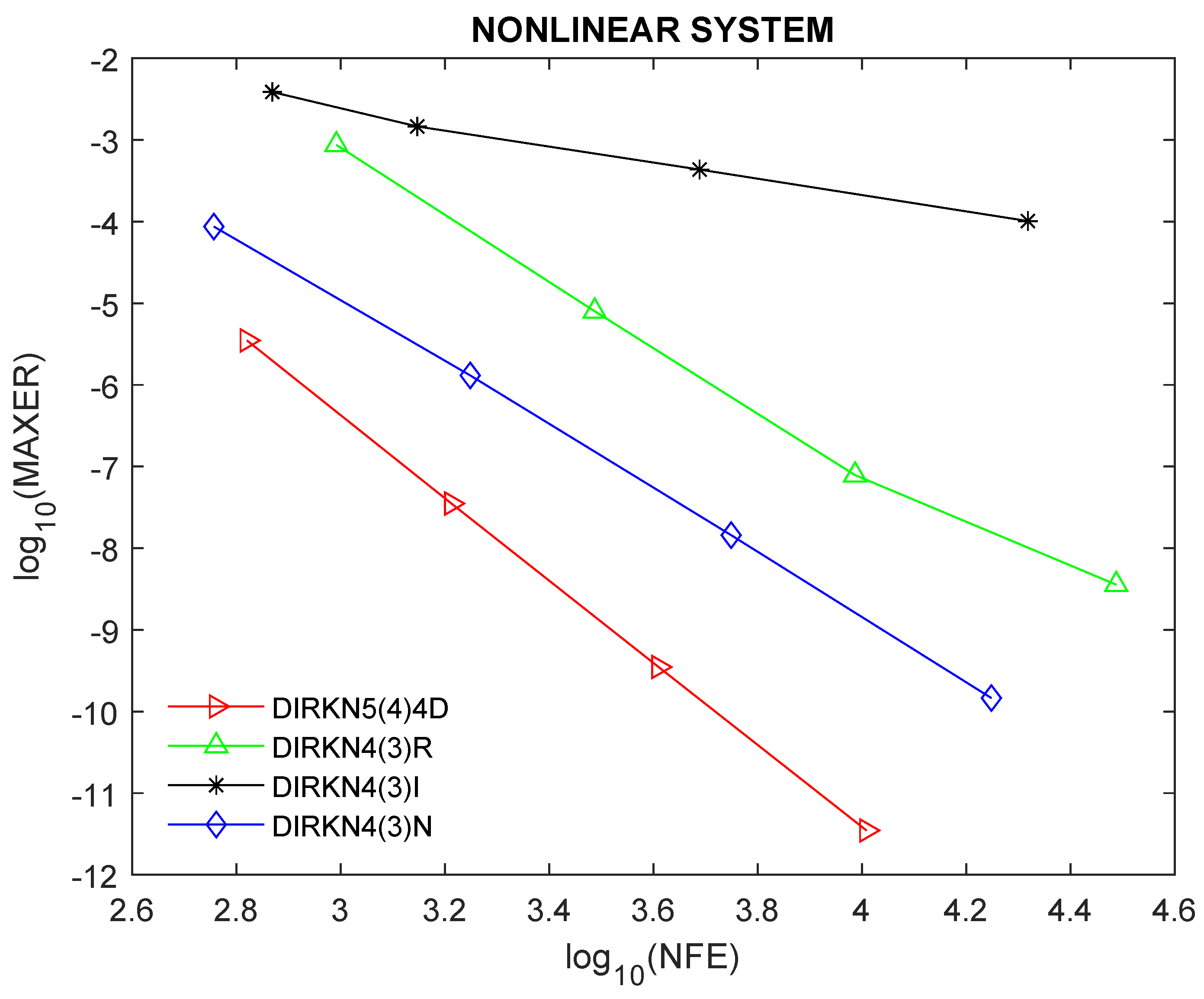 Axioms 11 00565 g003