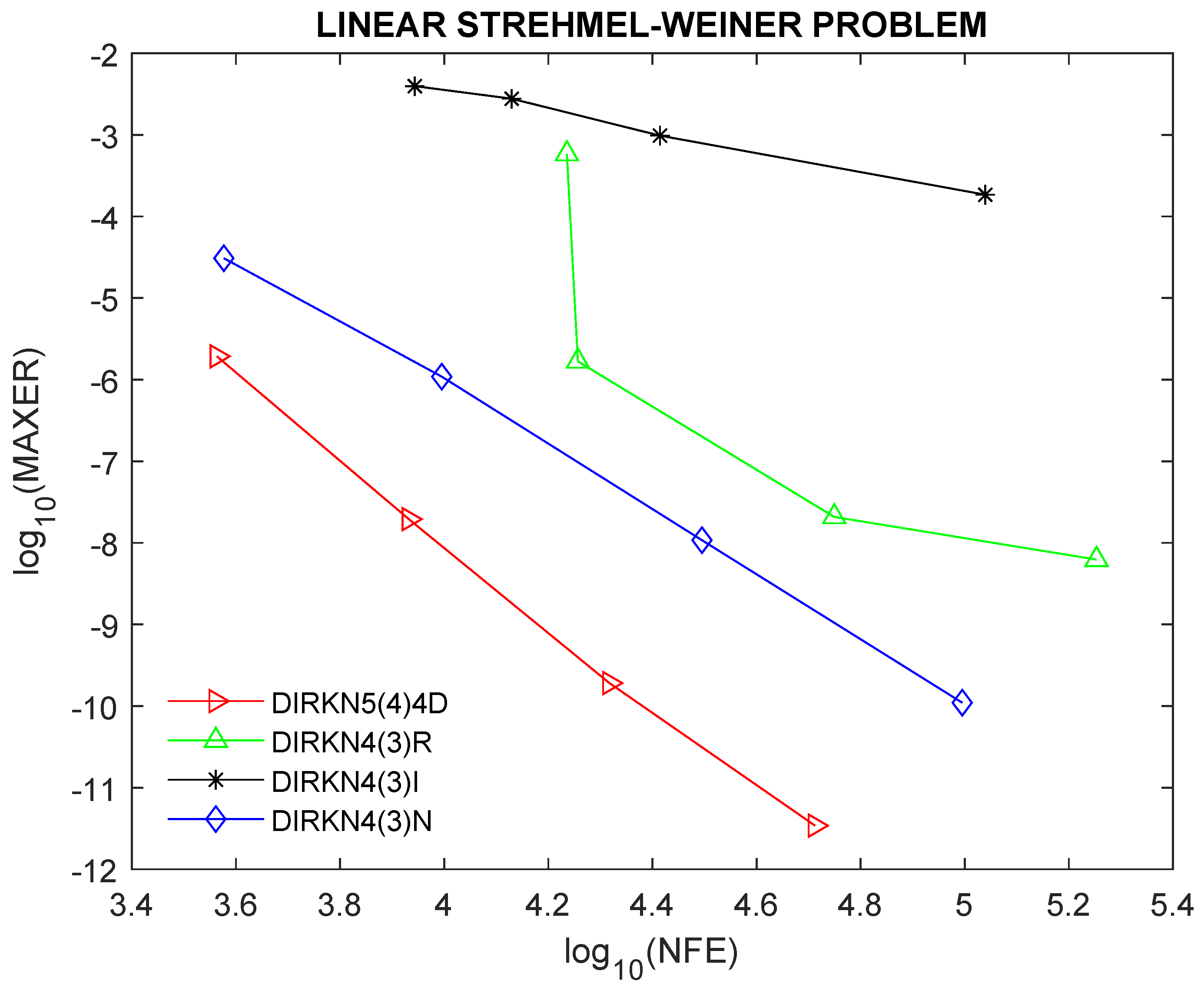 Axioms 11 00565 g006