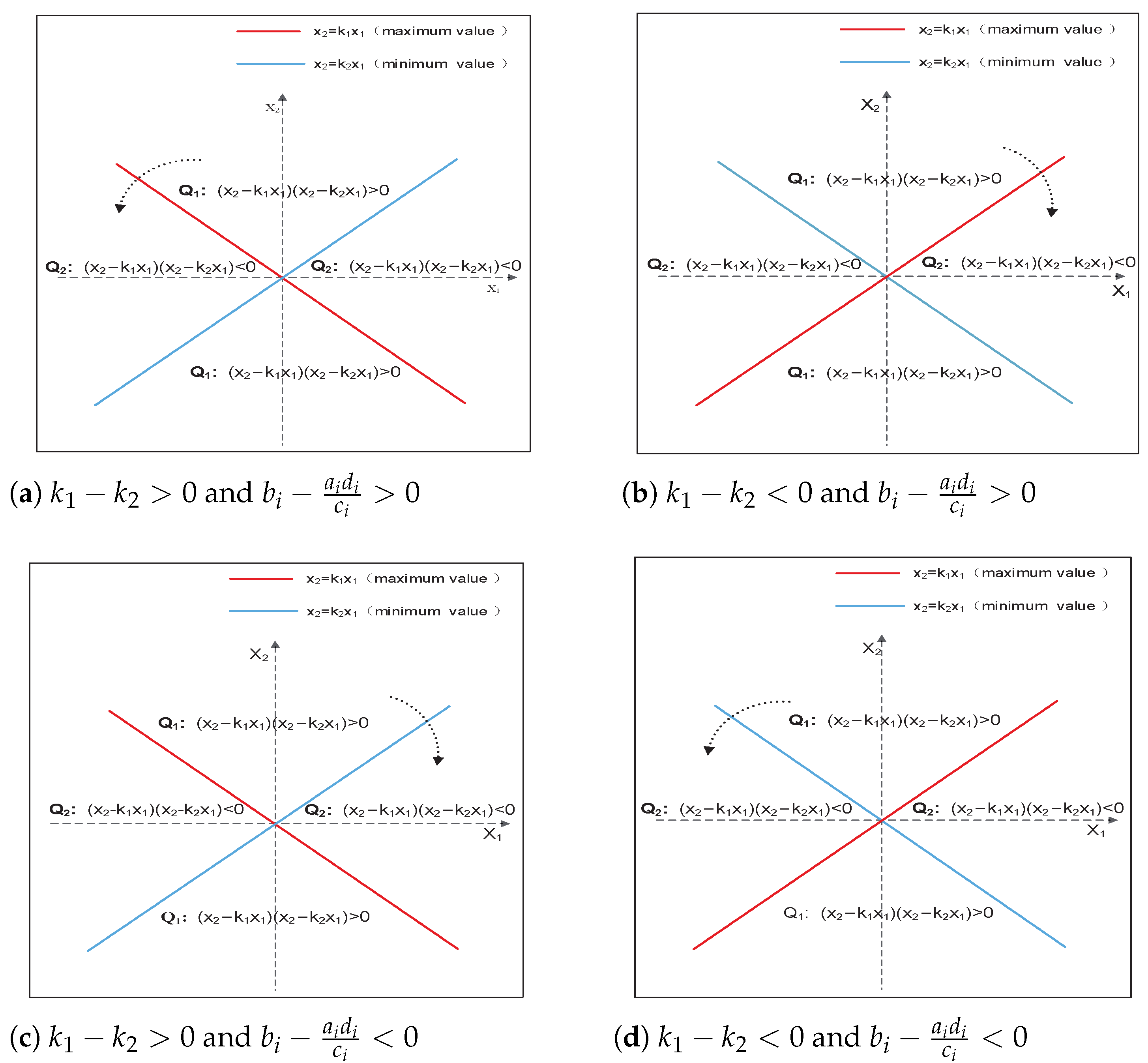 Axioms 11 00566 g001