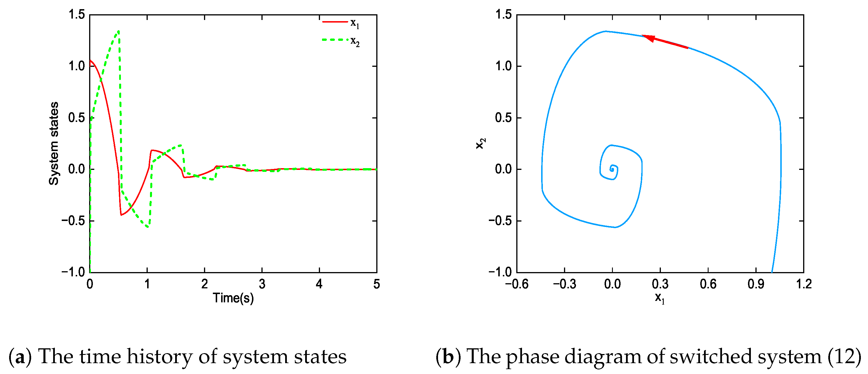 Axioms 11 00566 g006