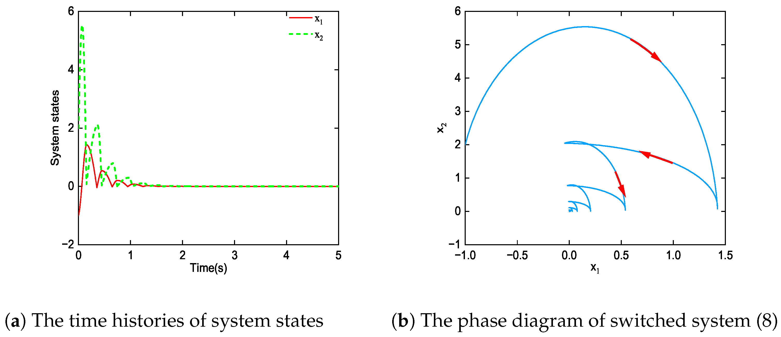 Axioms 11 00566 g007