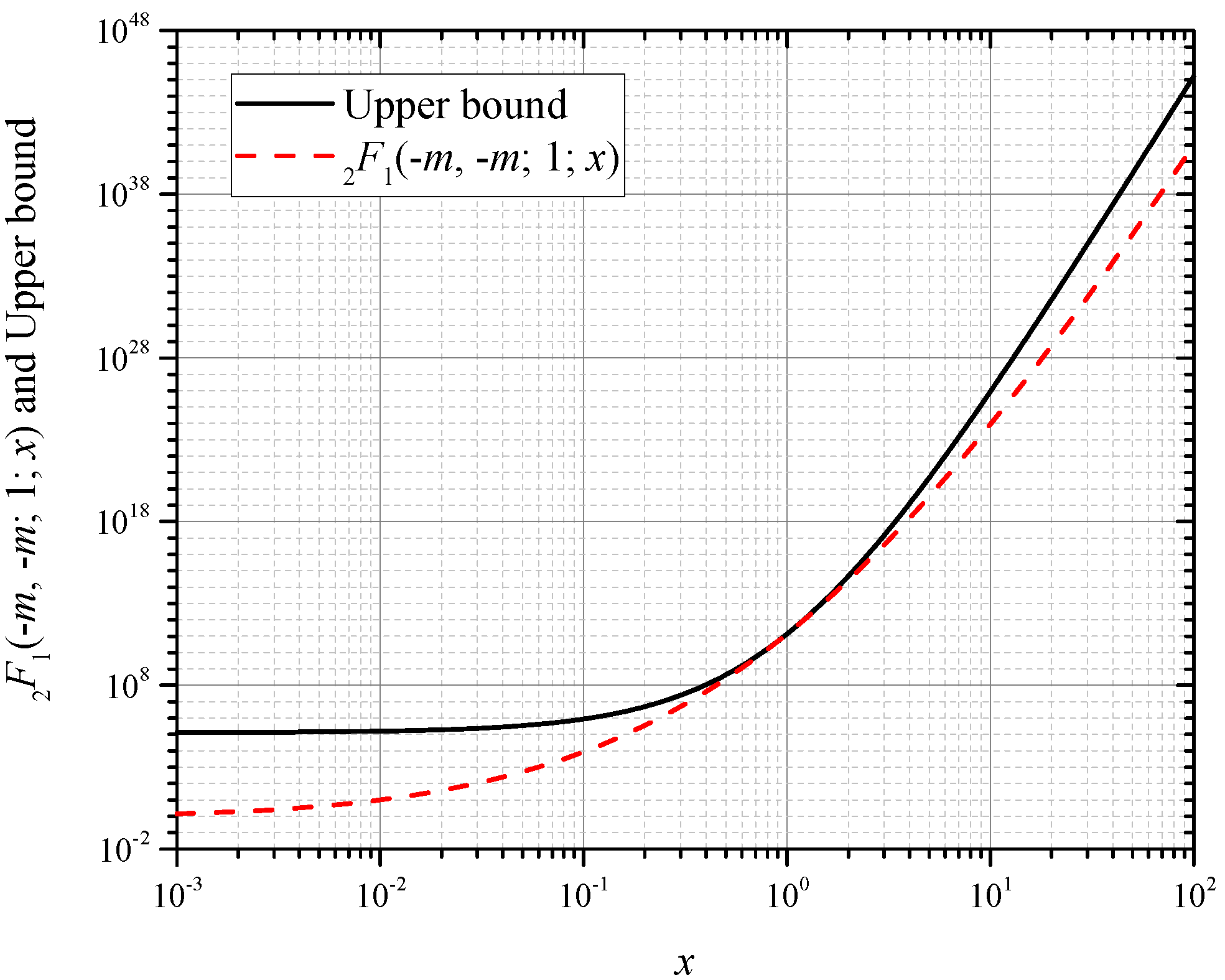 Axioms 11 00569 g002 Axioms 11 00569 g002