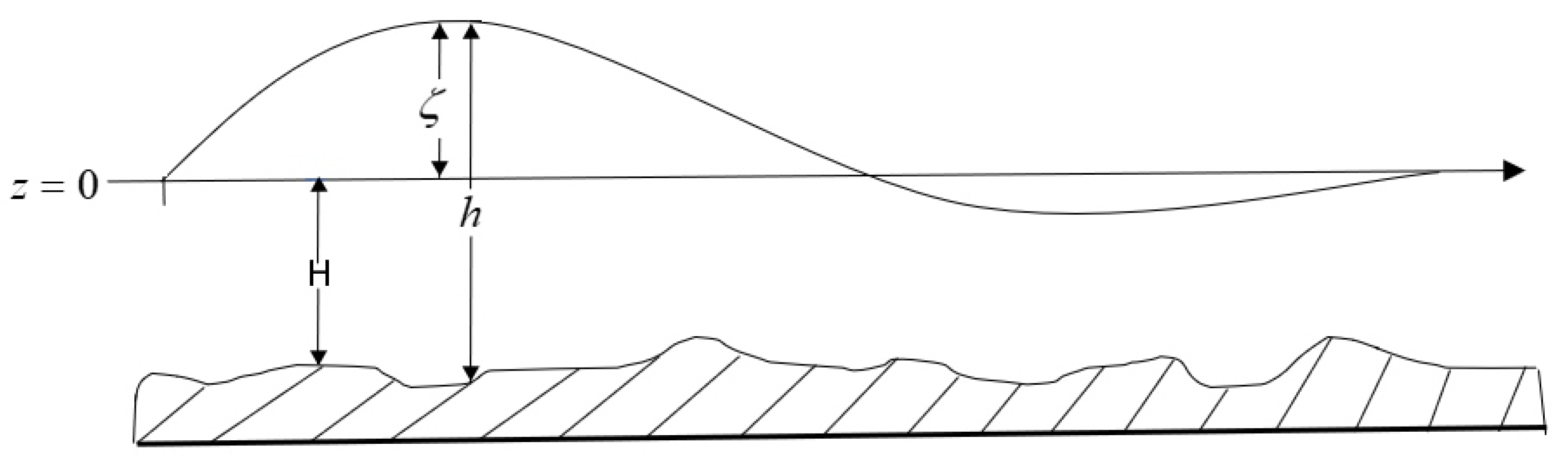 Axioms 11 00571 g002 Axioms 11 00571 g002
