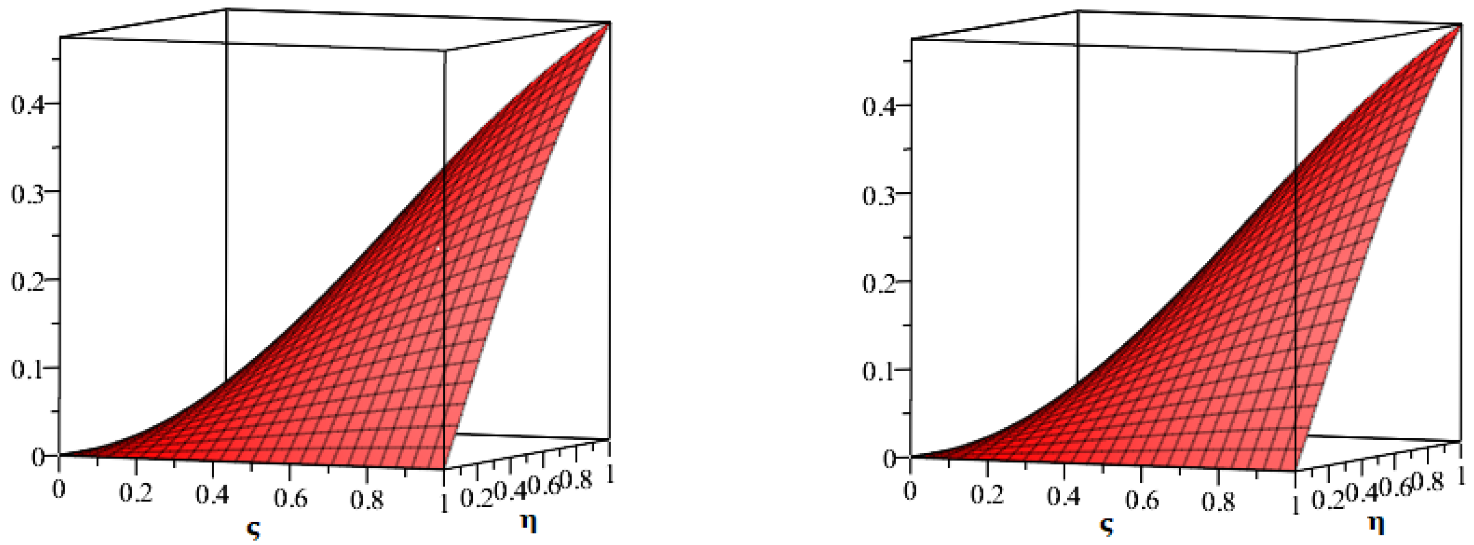 Axioms 11 00574 g001