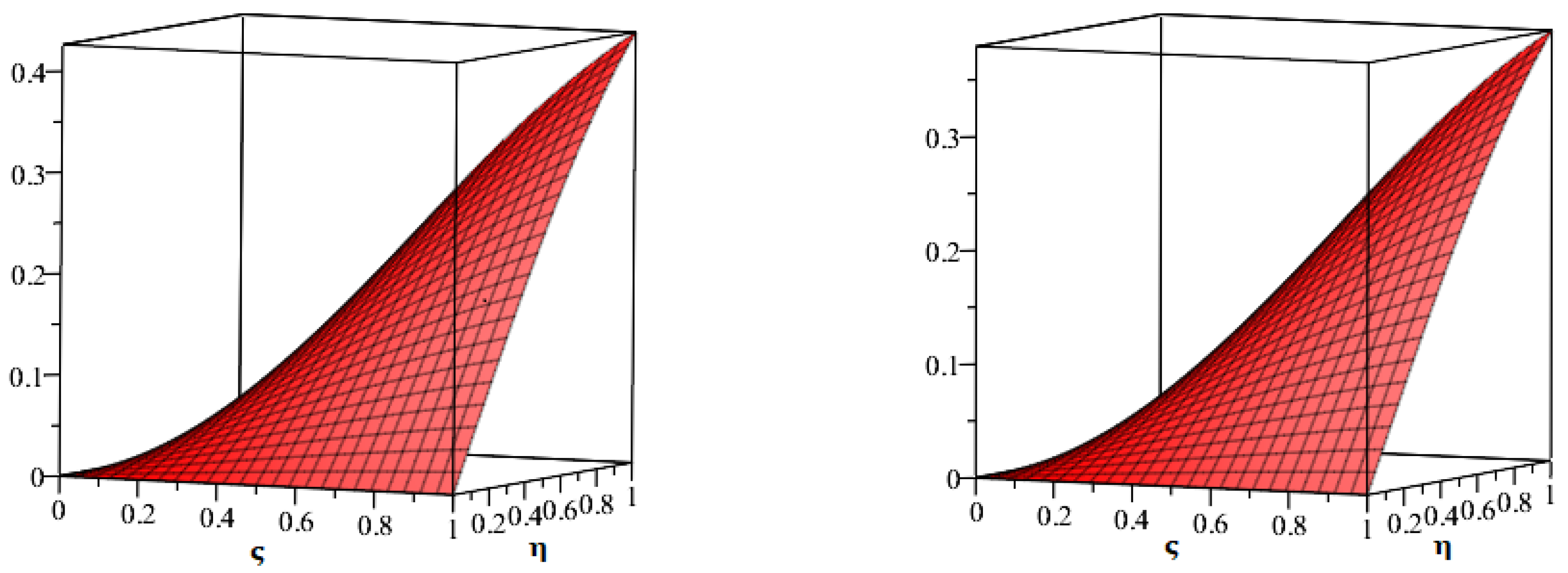 Axioms 11 00574 g002