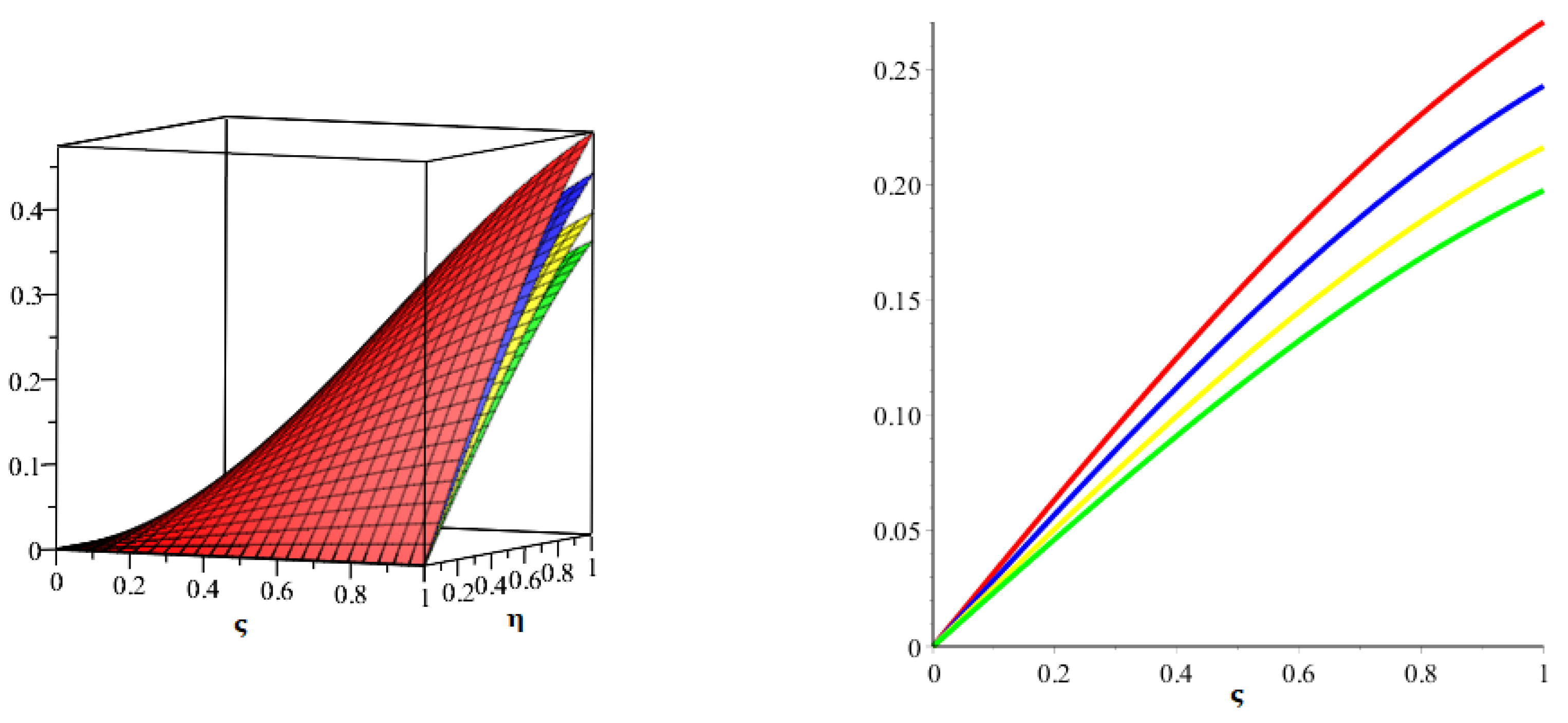 Axioms 11 00574 g003